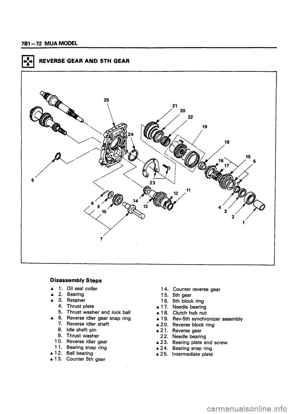 ISUZU TF SERIES 1993  Workshop Manual 