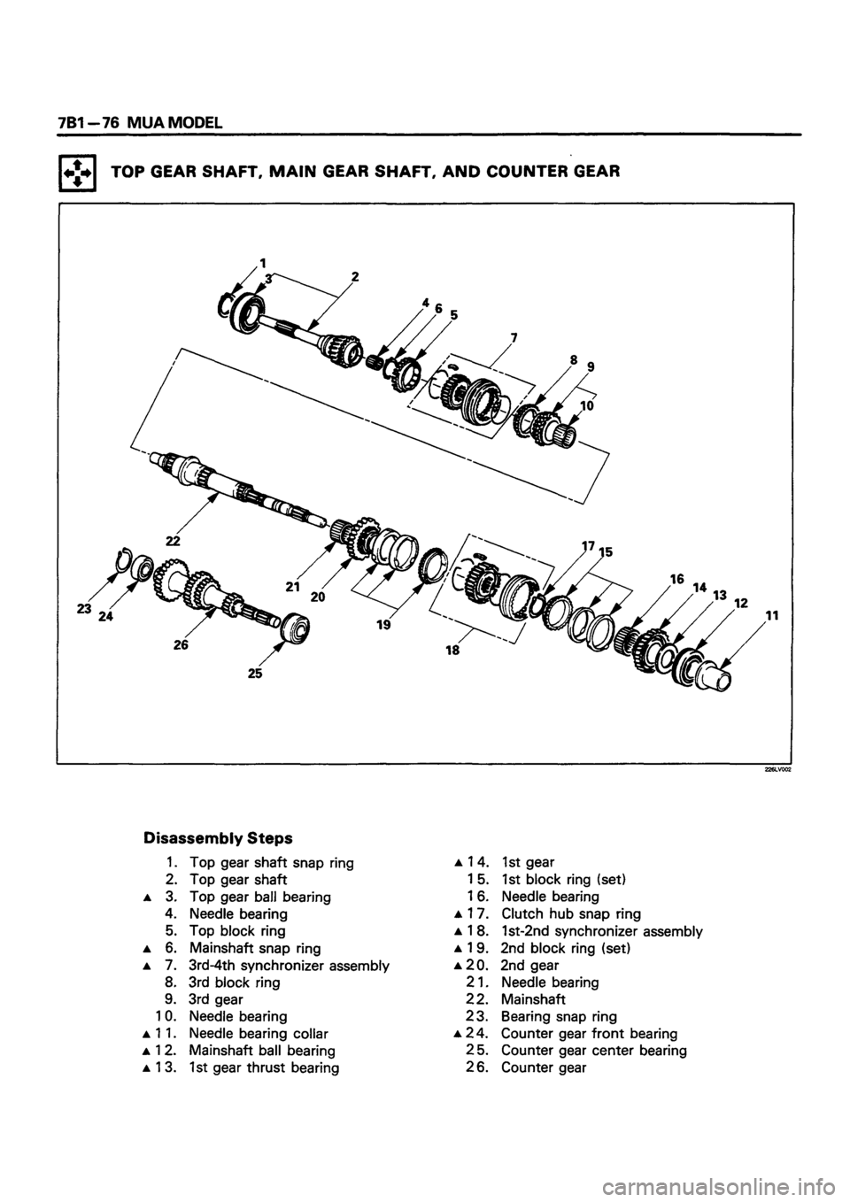 ISUZU TF SERIES 1993  Workshop Manual 