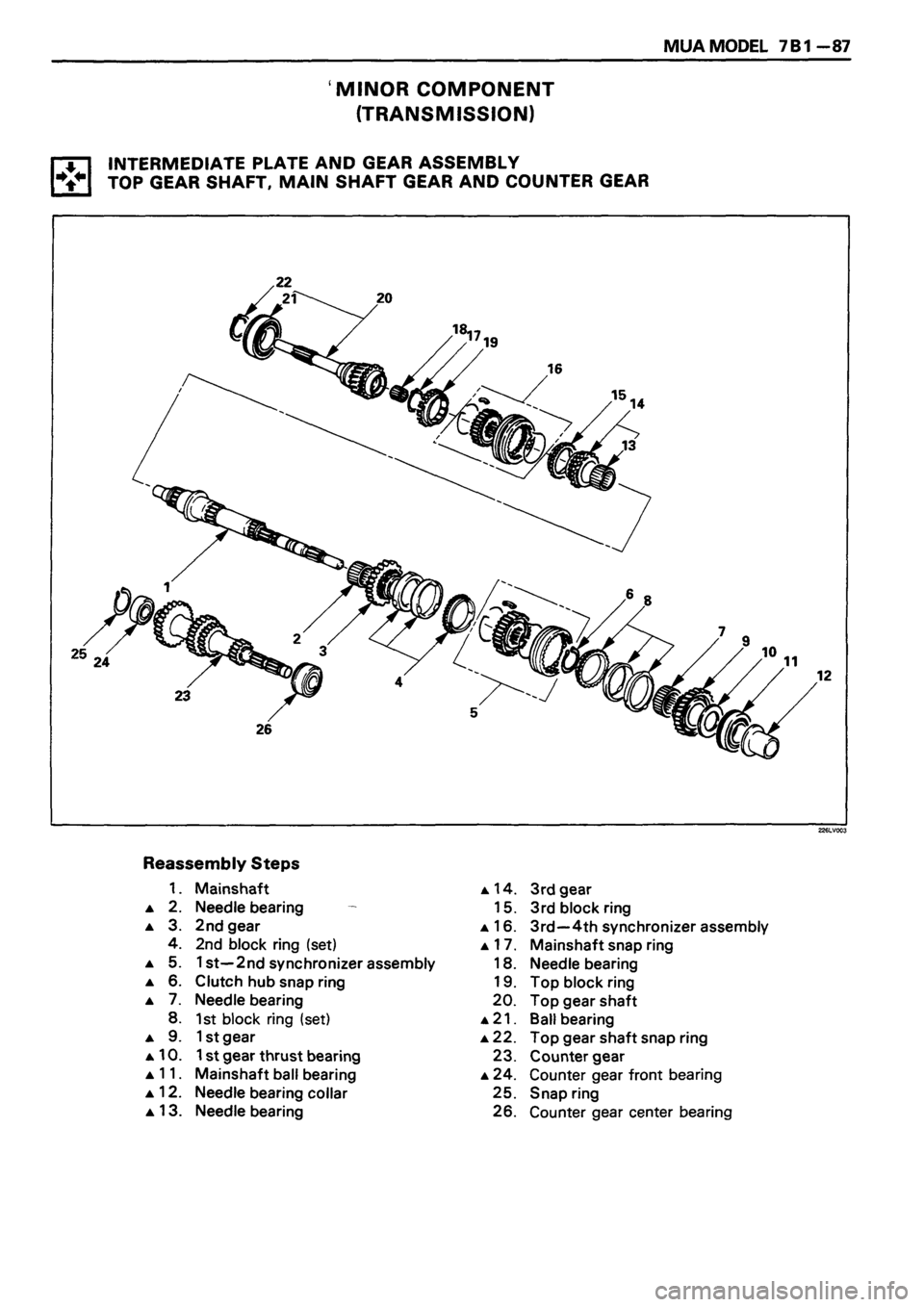 ISUZU TF SERIES 1993  Workshop Manual 