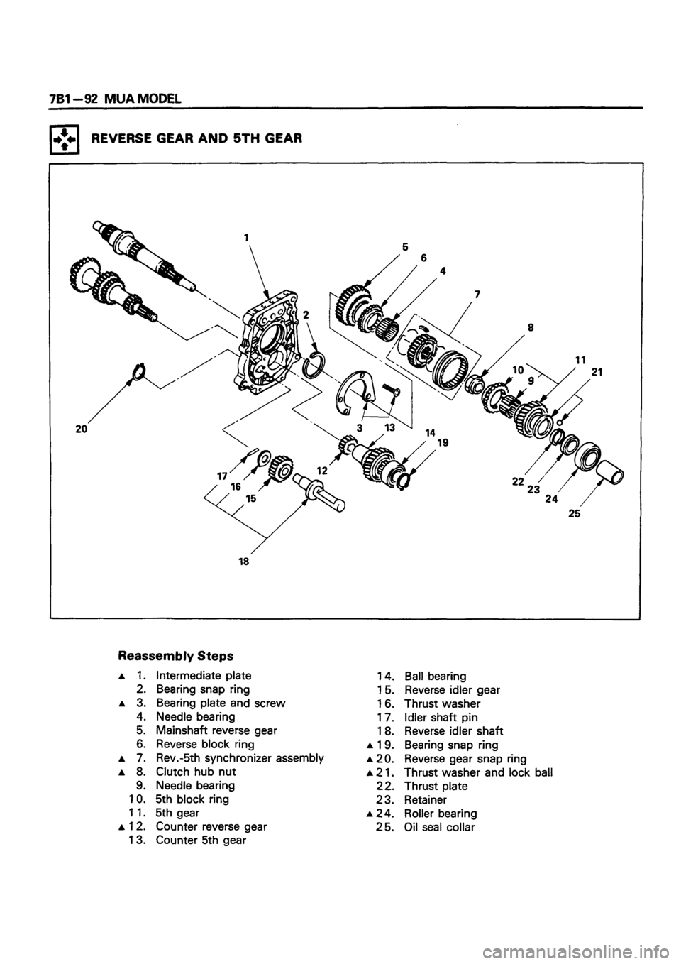 ISUZU TF SERIES 1993  Workshop Manual 