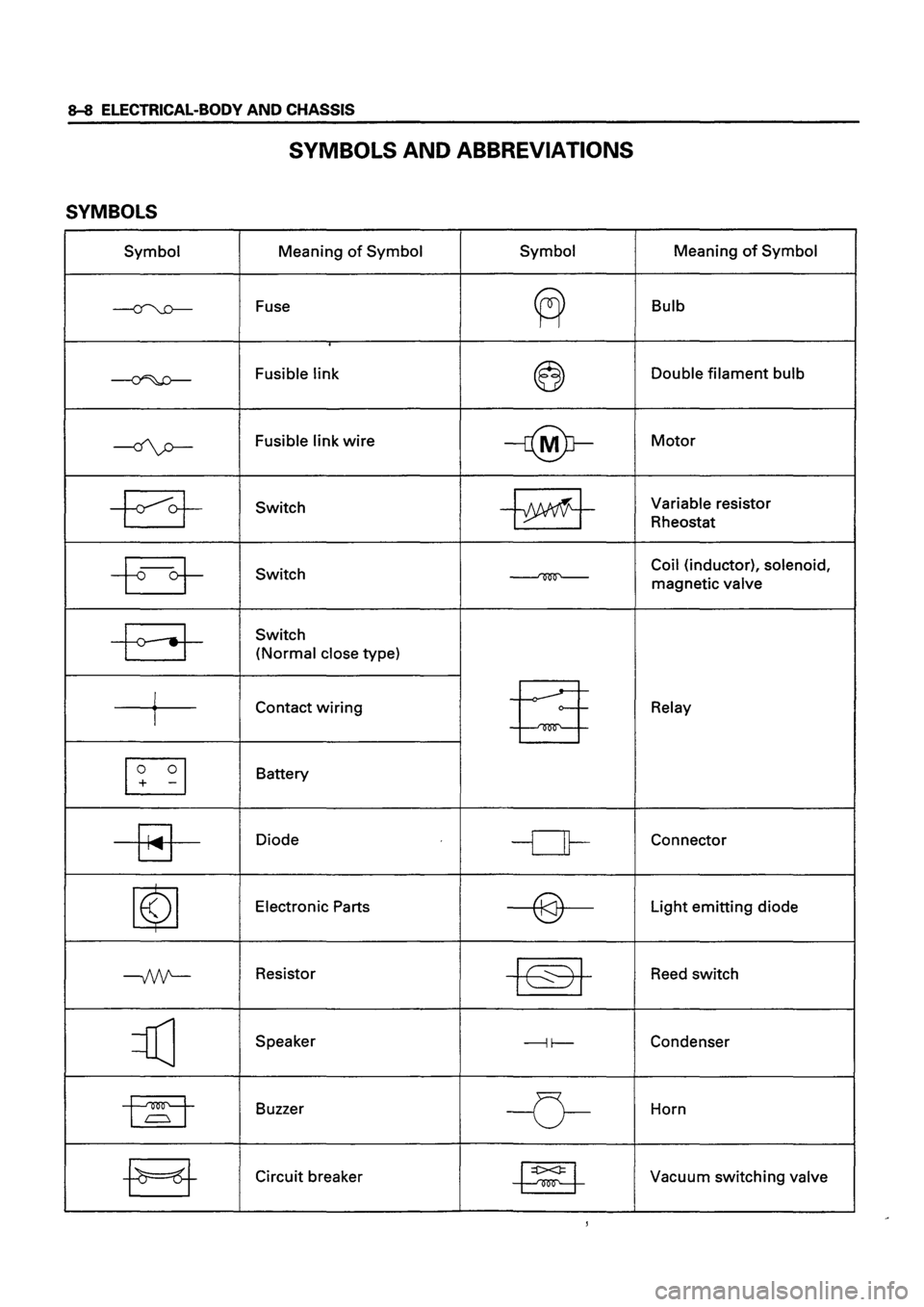 ISUZU TF SERIES 1993  Workshop Manual 