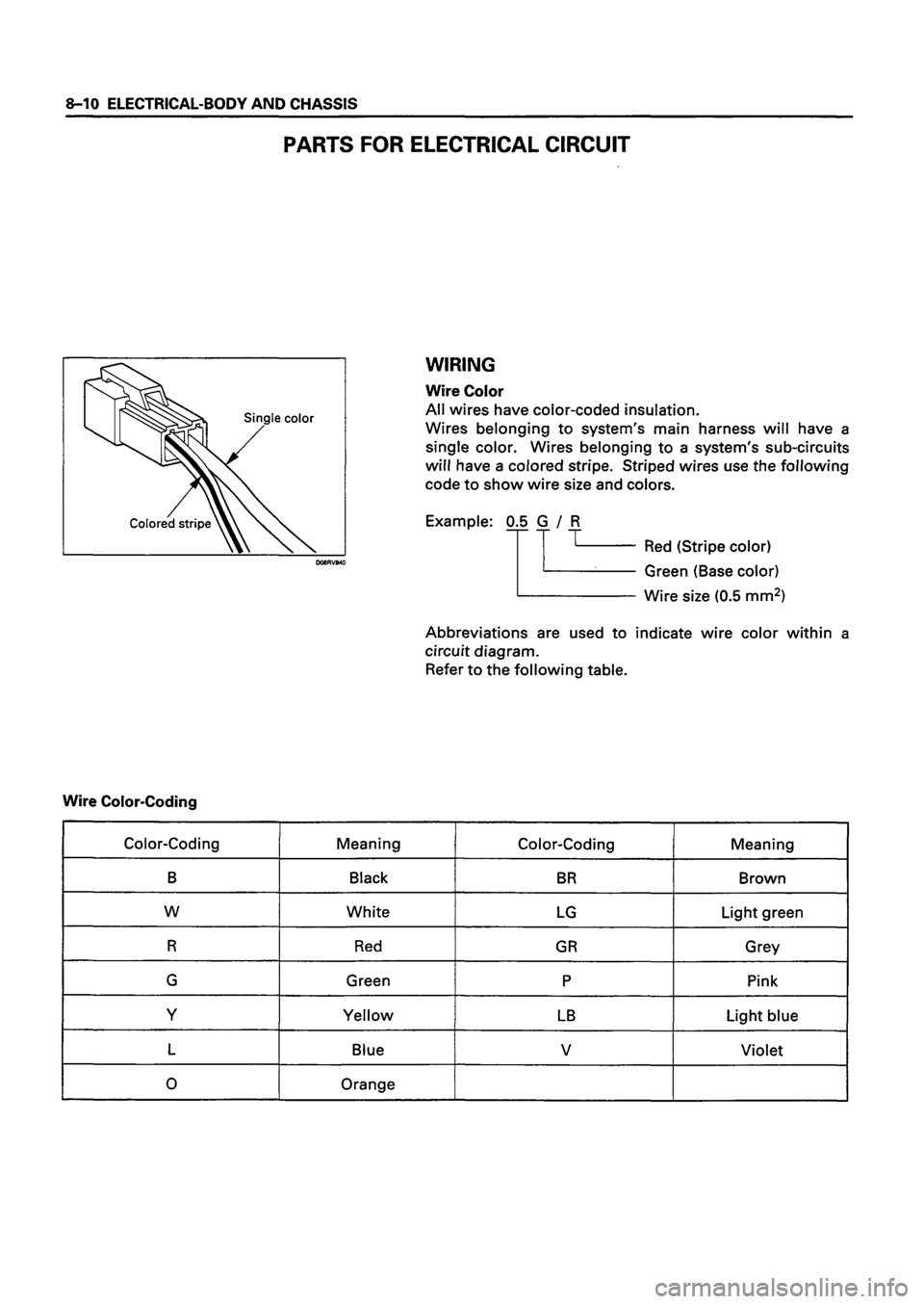 ISUZU TF SERIES 1993  Workshop Manual 