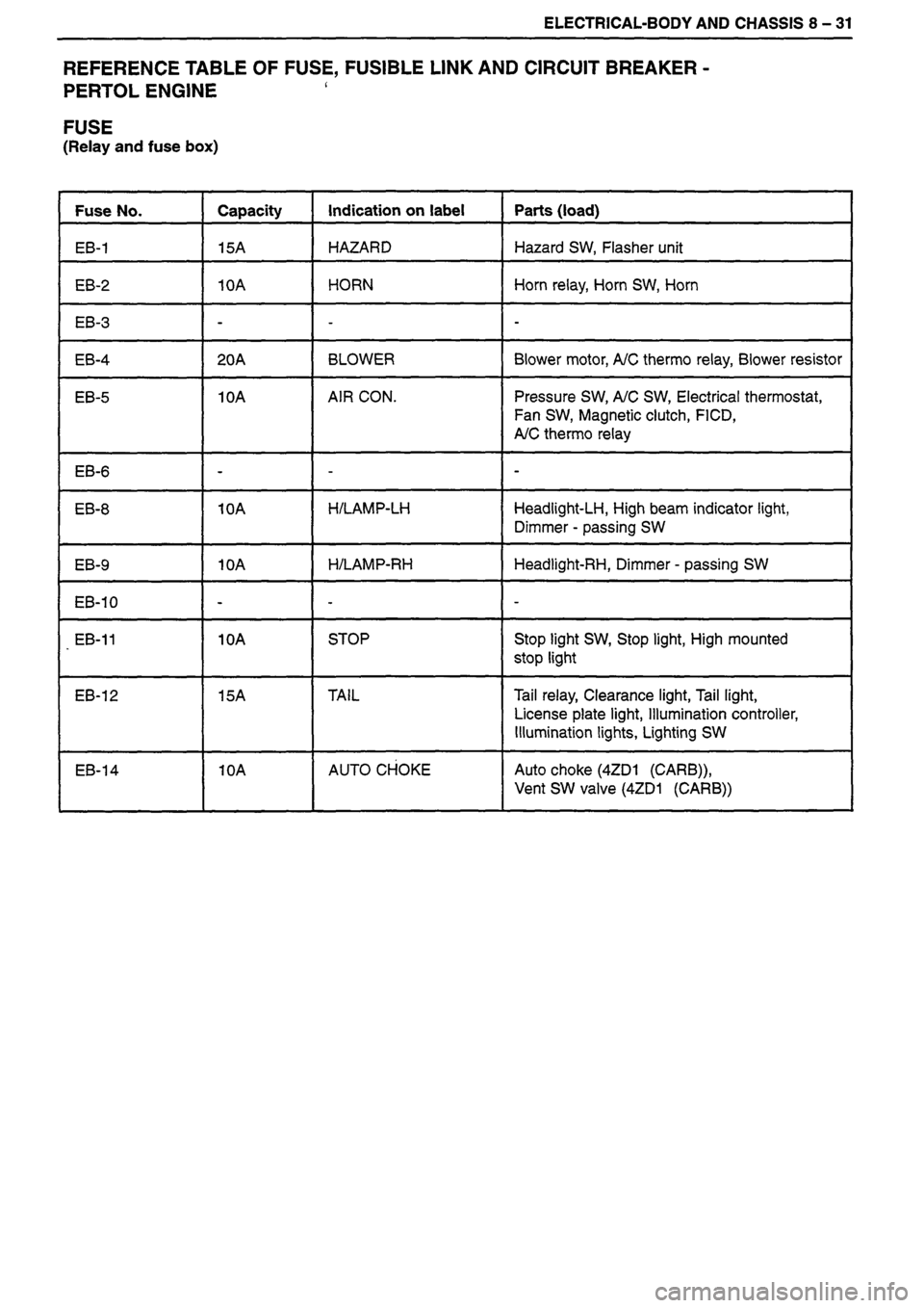 ISUZU TF SERIES 1993  Workshop Manual 