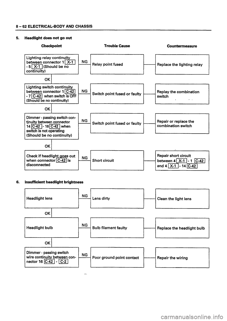 ISUZU TF SERIES 1993  Workshop Manual 