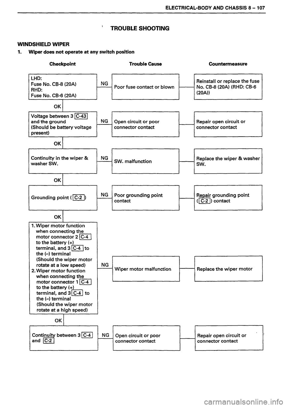 ISUZU TF SERIES 1993  Workshop Manual 