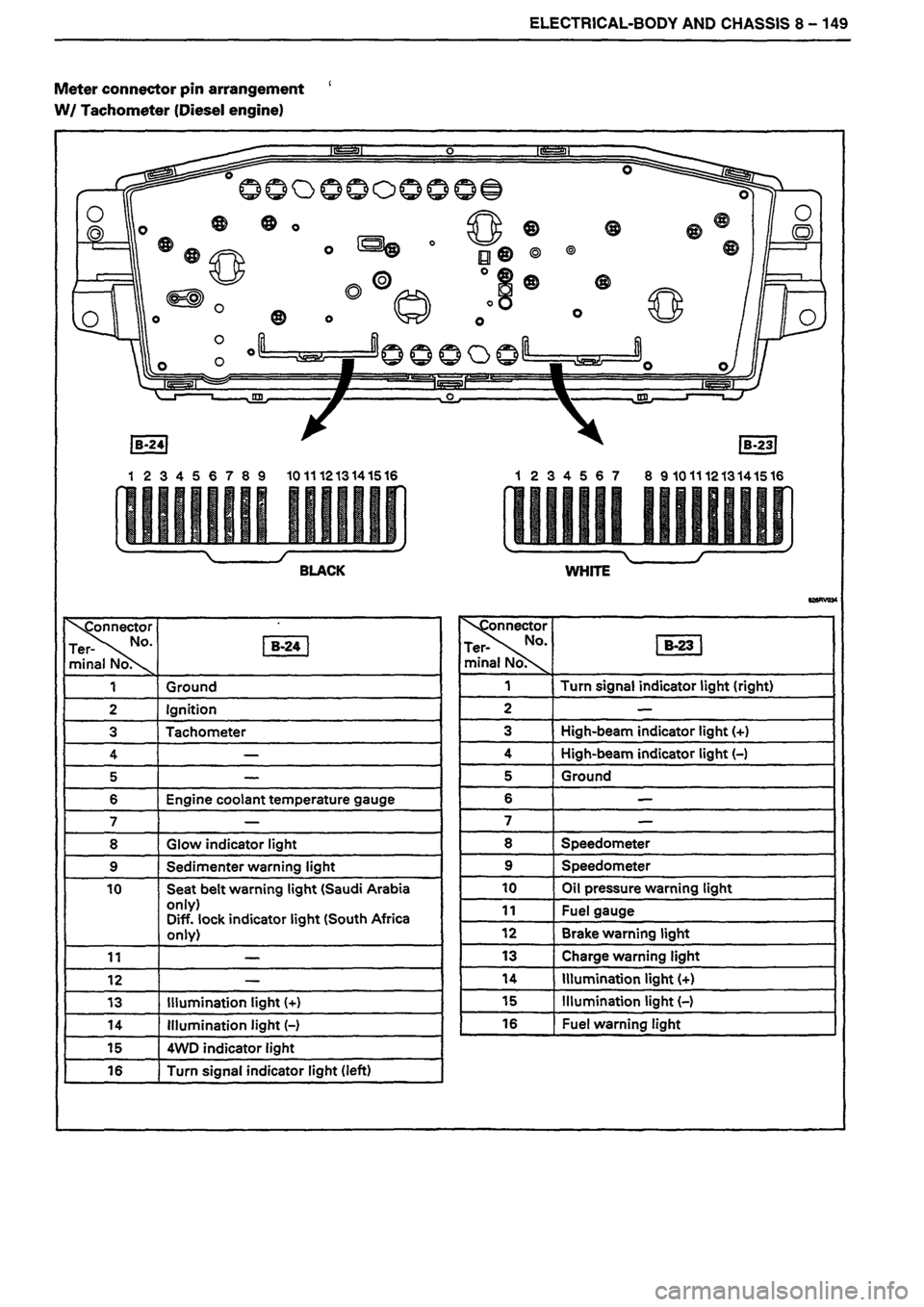 ISUZU TF SERIES 1993  Workshop Manual 