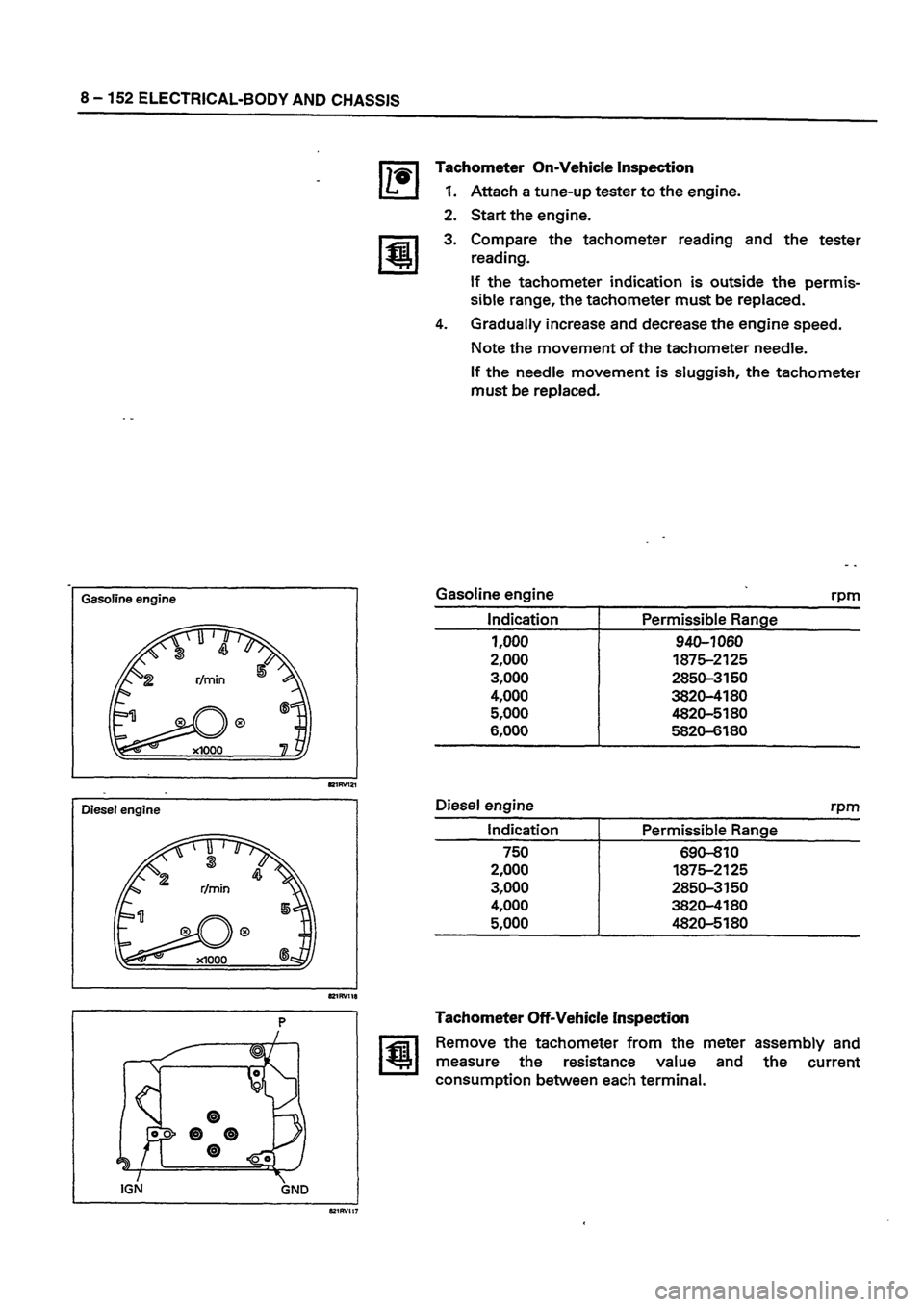ISUZU TF SERIES 1993  Workshop Manual 