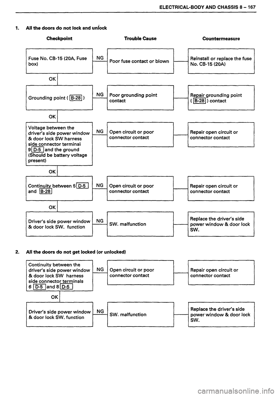 ISUZU TF SERIES 1993  Workshop Manual 