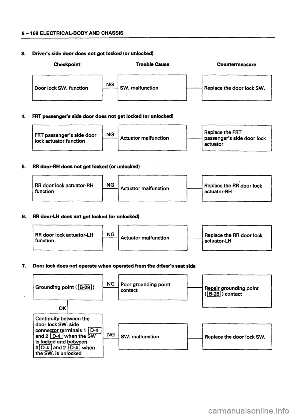 ISUZU TF SERIES 1993  Workshop Manual 