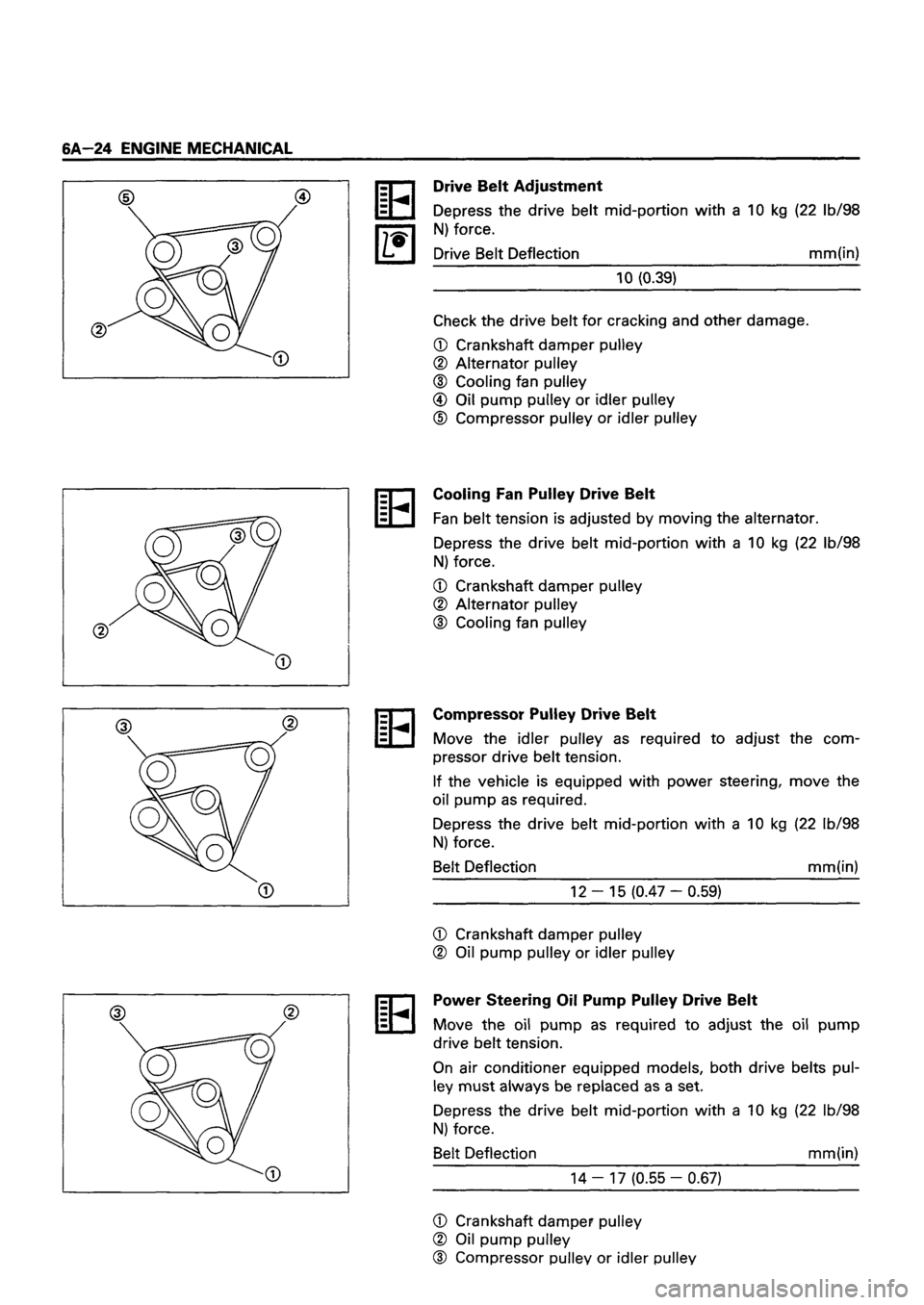 ISUZU TF SERIES 1993  Workshop Manual 