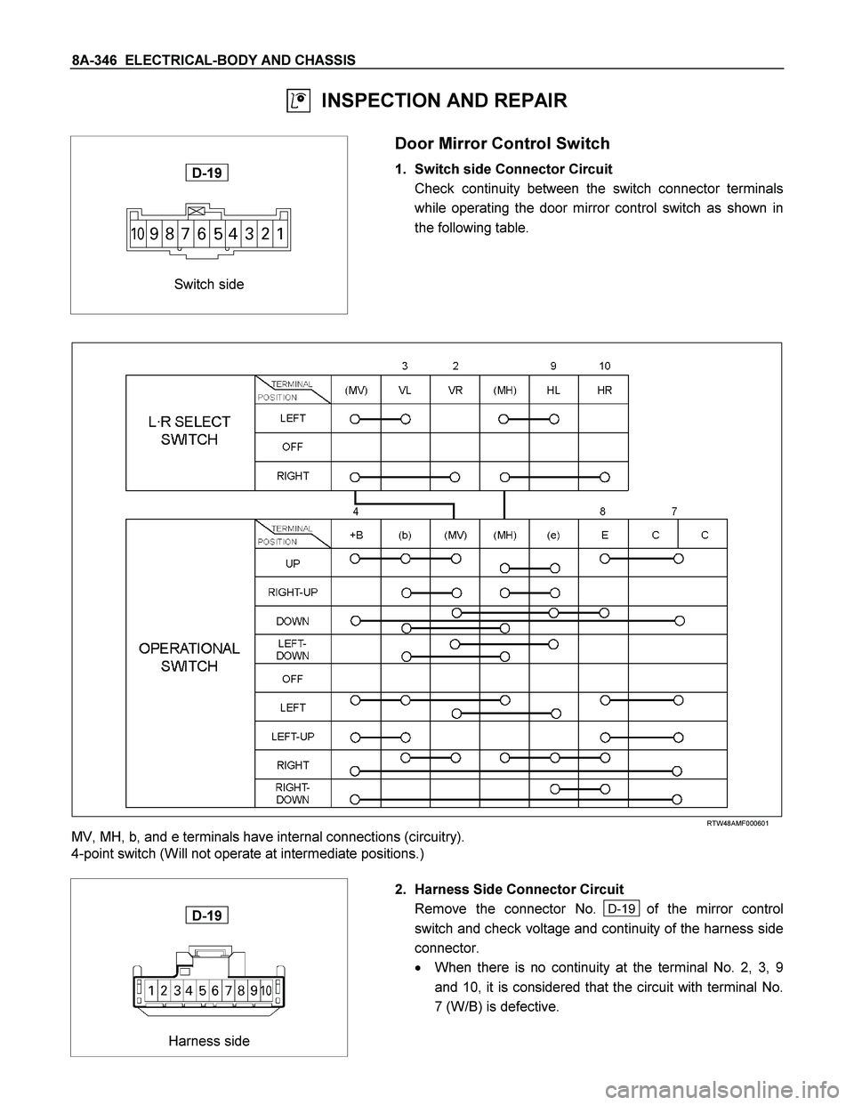 ISUZU TF SERIES 2004  Workshop Manual 8A-346  ELECTRICAL-BODY AND CHASSIS 
  INSPECTION AND REPAIR 
 
 
 
 
 
Switch side 
D-19 
 
 
 Door Mirror Control Switch 
1.  Switch side Connector Circuit 
  Check continuity between the switch con