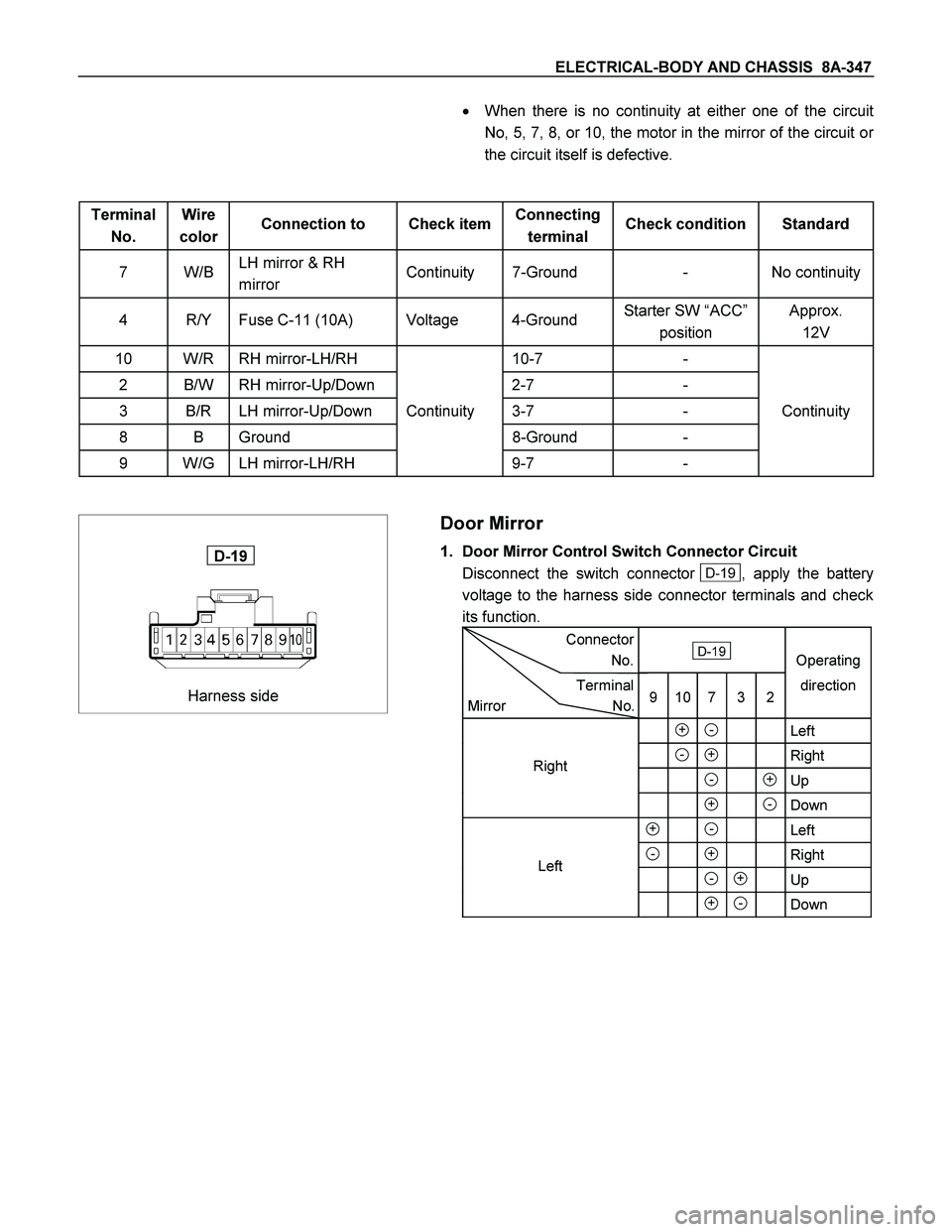 ISUZU TF SERIES 2004  Workshop Manual ELECTRICAL-BODY AND CHASSIS  8A-347 
 
 
  When there is no continuity at either one of the circuit
No, 5, 7, 8, or 10, the motor in the mirror of the circuit or
the circuit itself is defective. 
 
T