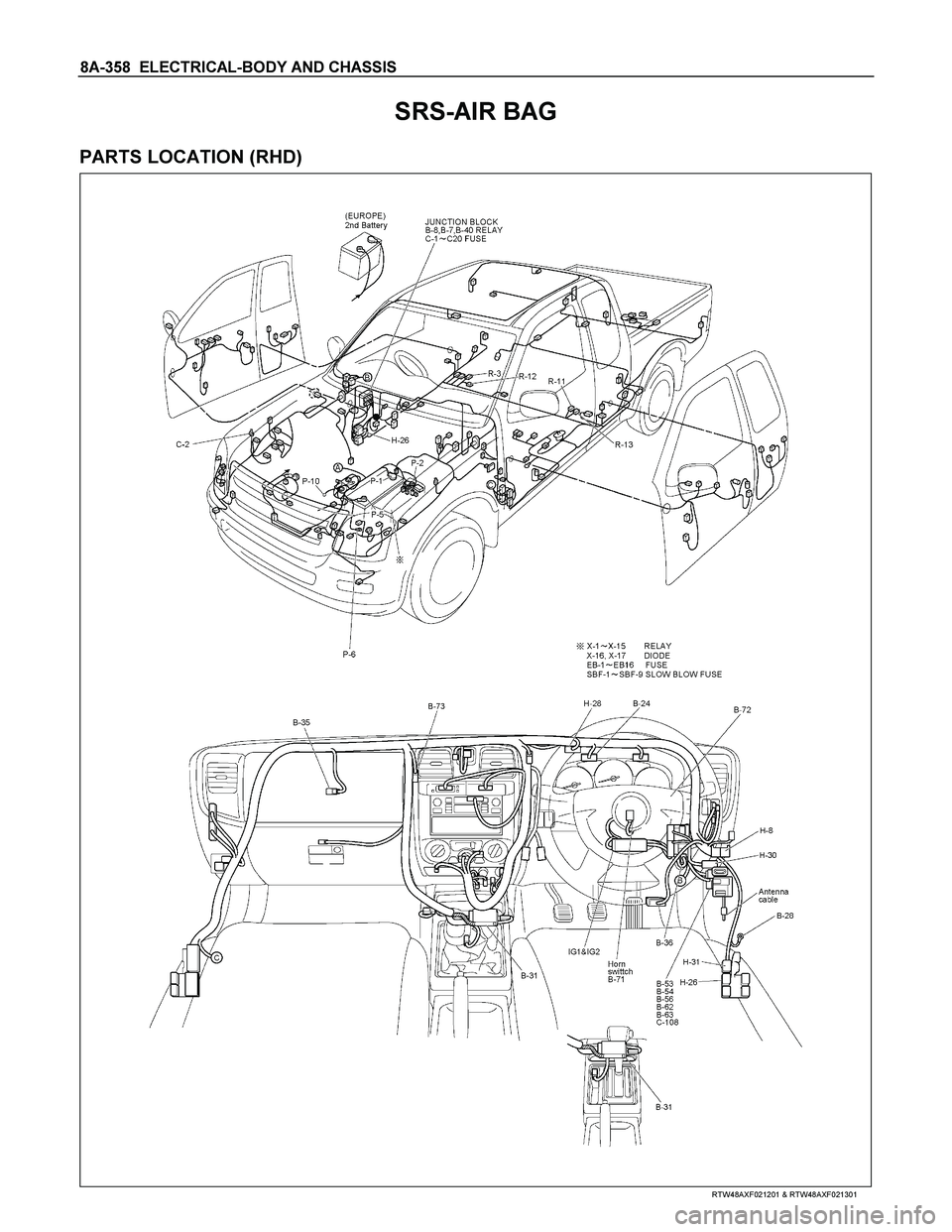 ISUZU TF SERIES 2004  Workshop Manual 8A-358  ELECTRICAL-BODY AND CHASSIS 
SRS-AIR BAG 
PARTS LOCATION (RHD) 
  
 
 
 
 
 
RTW48AXF021201 & RTW48AXF021301  