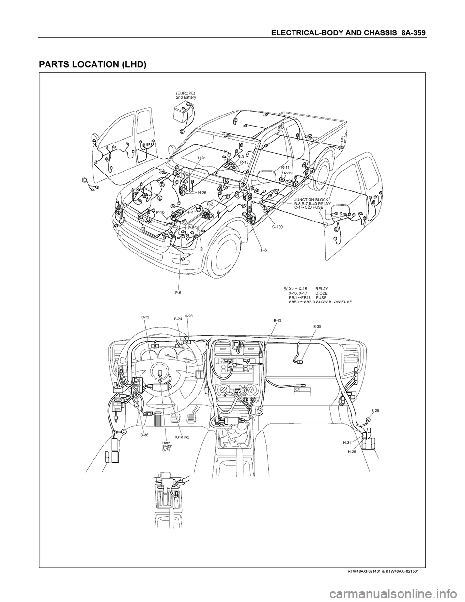 ISUZU TF SERIES 2004  Workshop Manual ELECTRICAL-BODY AND CHASSIS  8A-359 
 
PARTS LOCATION (LHD) 
  
 
 
 
 
 
RTW48AXF021401 & RTW48AXF021501  