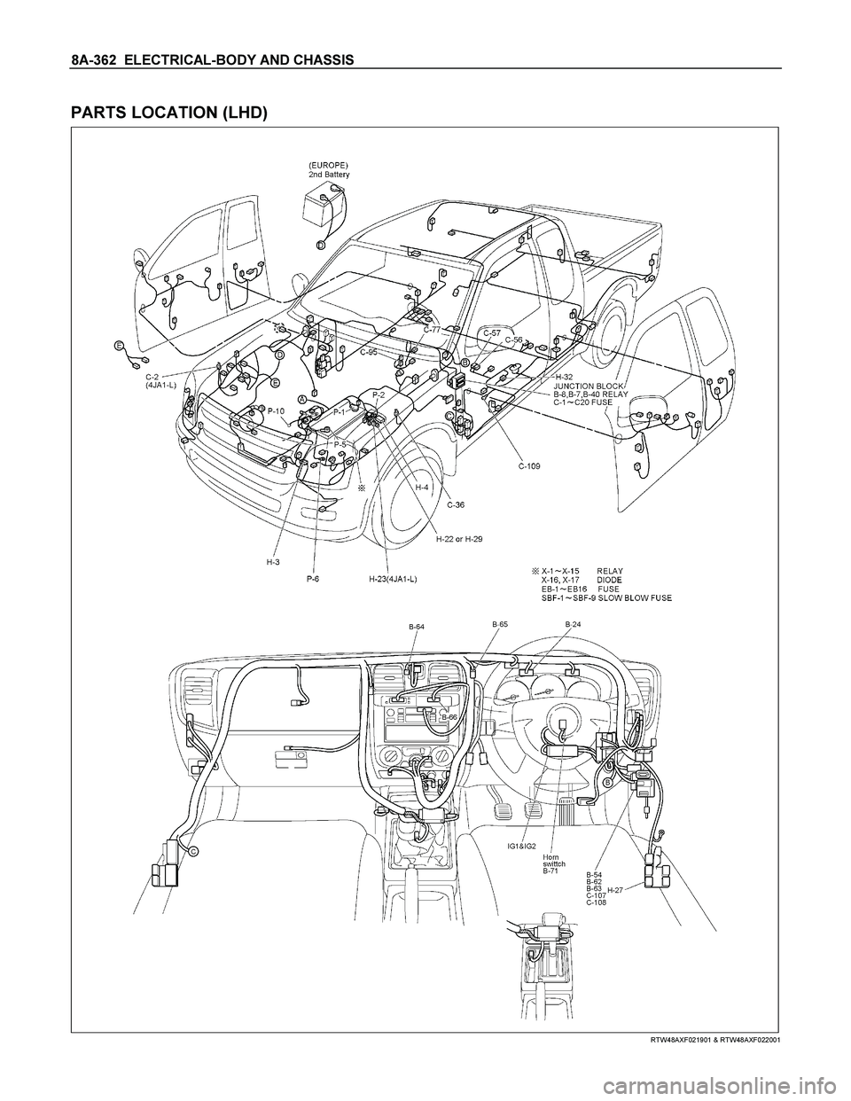 ISUZU TF SERIES 2004  Workshop Manual 8A-362  ELECTRICAL-BODY AND CHASSIS 
 
PARTS LOCATION (LHD) 
  
 
 
 
 
 
RTW48AXF021901 & RTW48AXF022001  