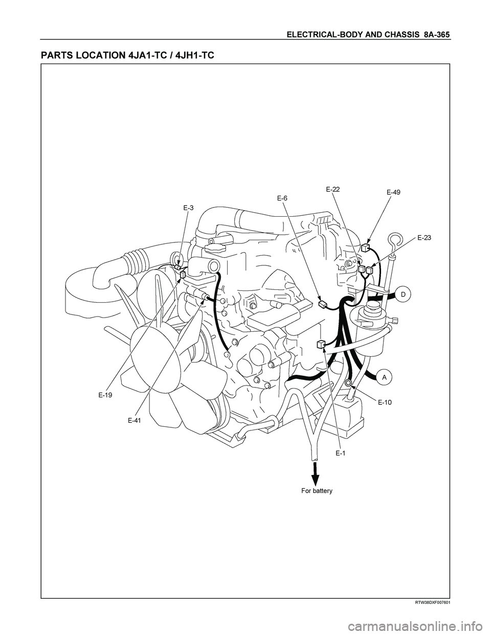 ISUZU TF SERIES 2004  Workshop Manual ELECTRICAL-BODY AND CHASSIS  8A-365 
PARTS LOCATION 4JA1-TC / 4JH1-TC 
 RTW38DXF007601  
