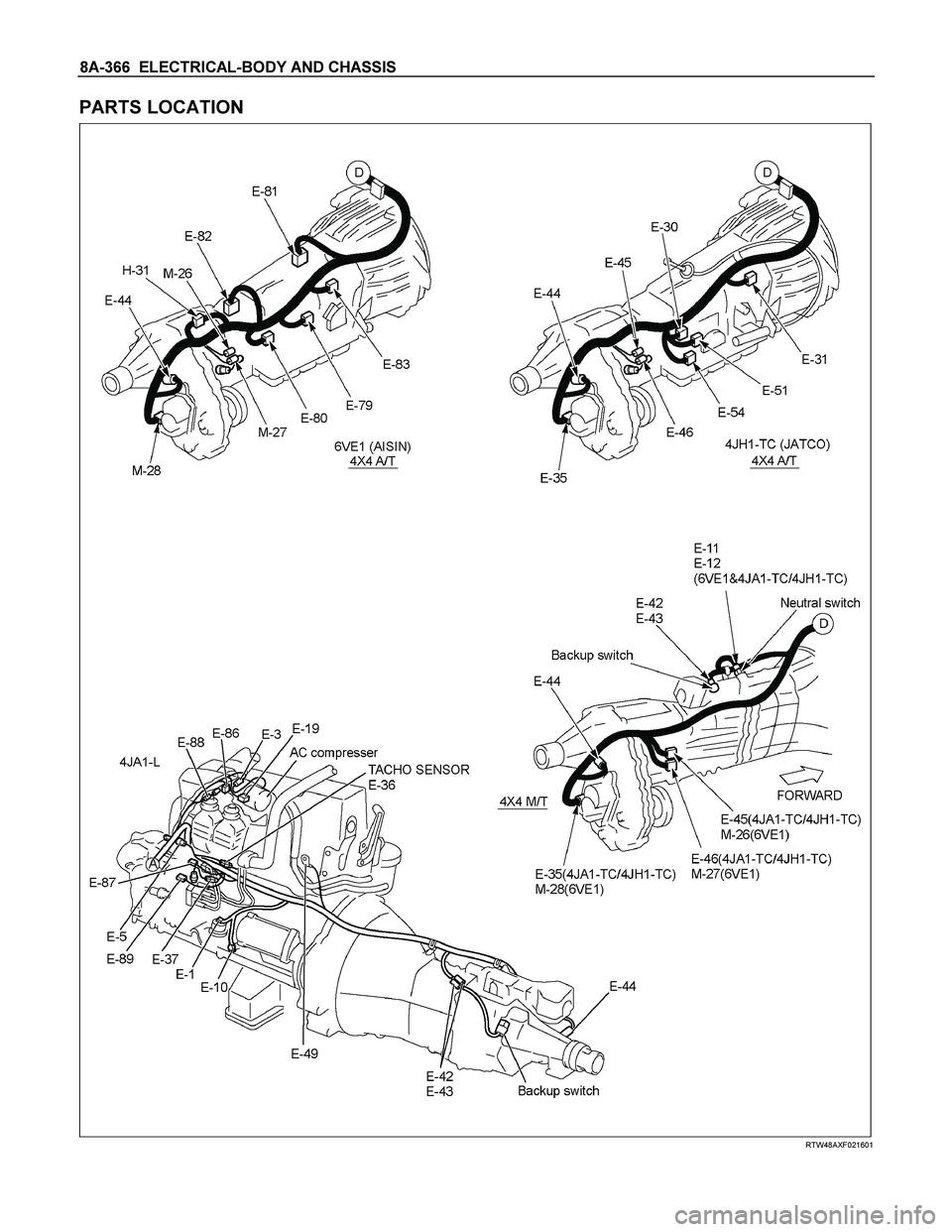 ISUZU TF SERIES 2004  Workshop Manual 8A-366  ELECTRICAL-BODY AND CHASSIS 
PARTS LOCATION 
  
 
 RTW48AXF021601  