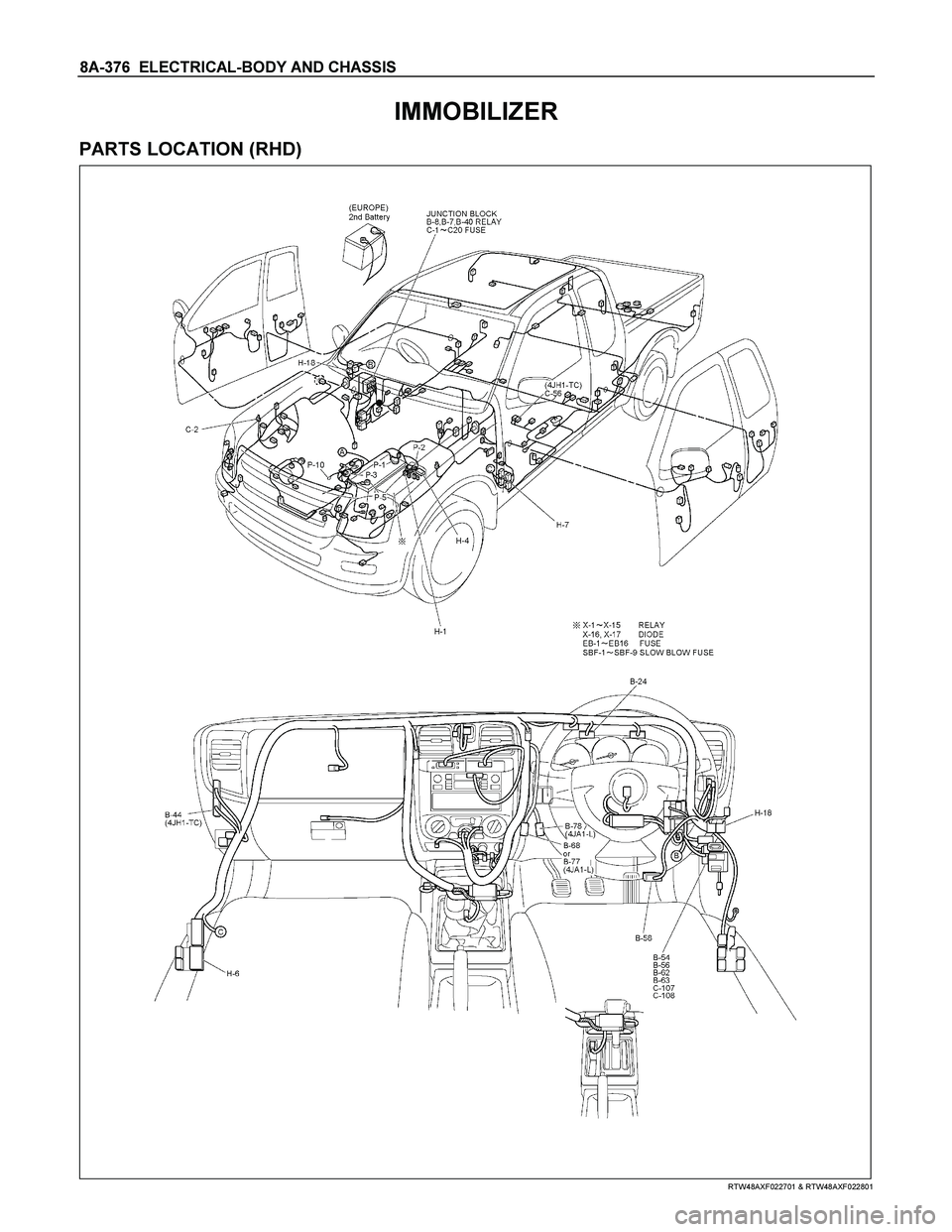 ISUZU TF SERIES 2004  Workshop Manual 8A-376  ELECTRICAL-BODY AND CHASSIS 
IMMOBILIZER 
PARTS LOCATION (RHD) 
  
 
 
 
 
 
RTW48AXF022701 & RTW48AXF022801  