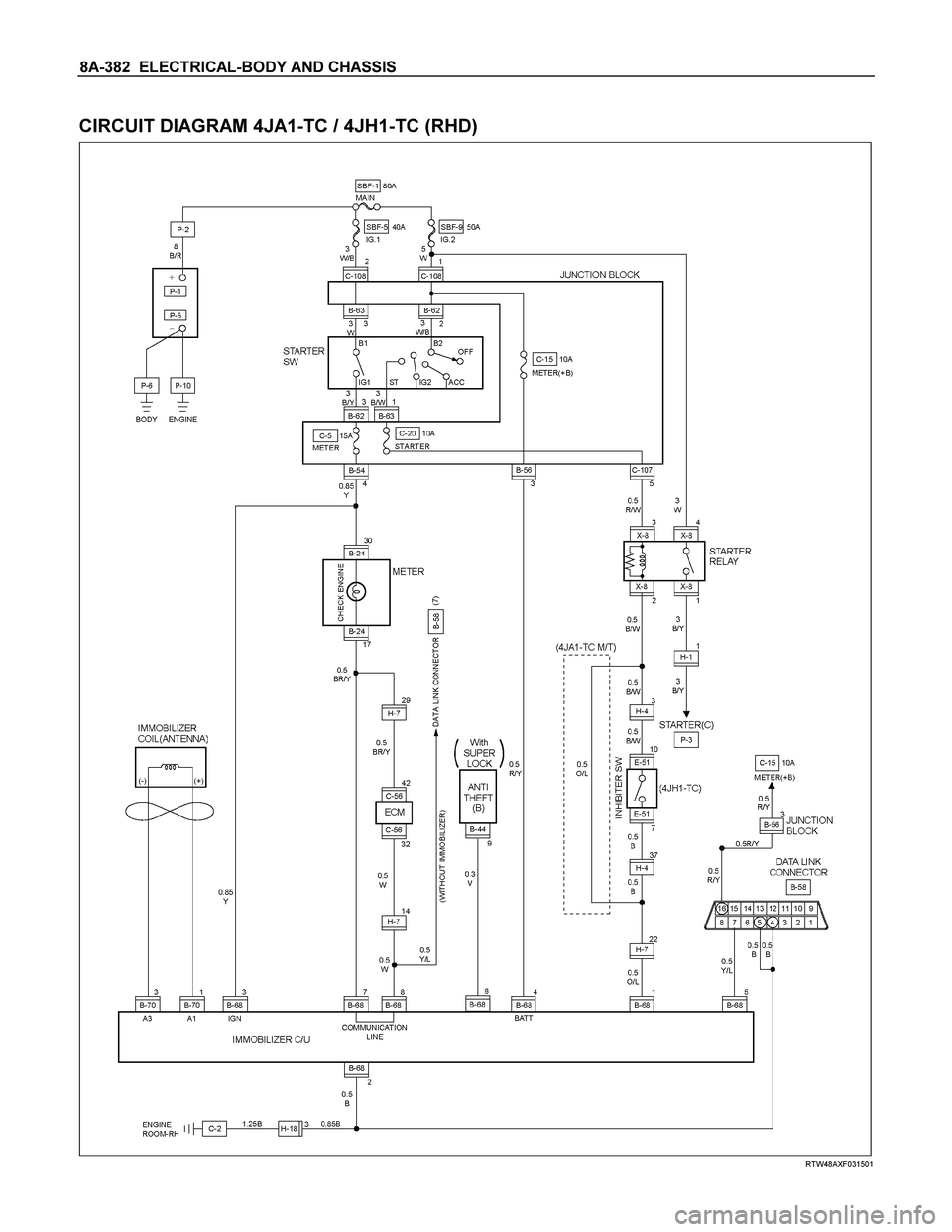 ISUZU TF SERIES 2004  Workshop Manual 8A-382  ELECTRICAL-BODY AND CHASSIS 
 
CIRCUIT DIAGRAM 4JA1-TC / 4JH1-TC (RHD) 
  
 
 
 
RTW48AXF031501  