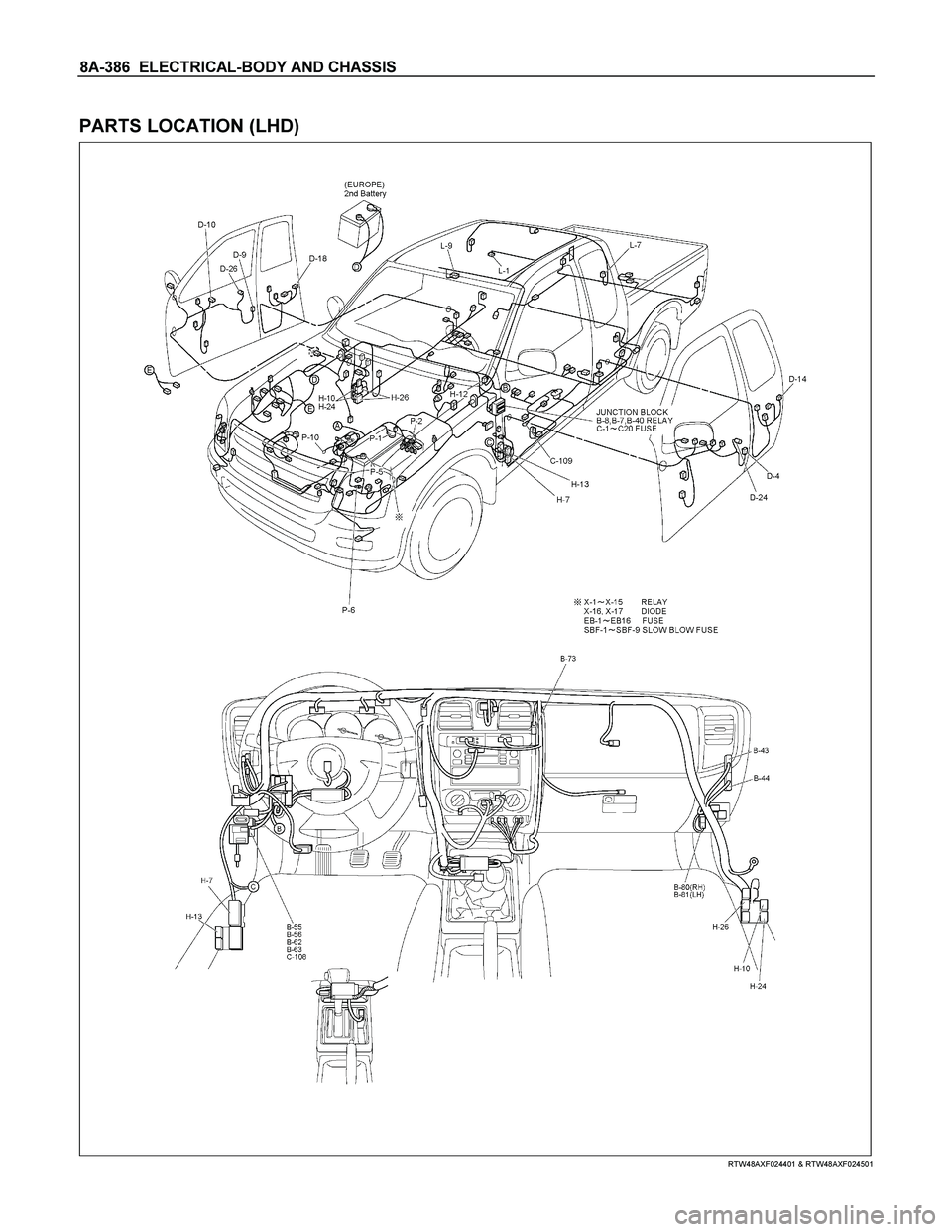 ISUZU TF SERIES 2004  Workshop Manual 8A-386  ELECTRICAL-BODY AND CHASSIS 
 
PARTS LOCATION (LHD) 
  
 
 
 
 
 
RTW48AXF024401 & RTW48AXF024501 
  