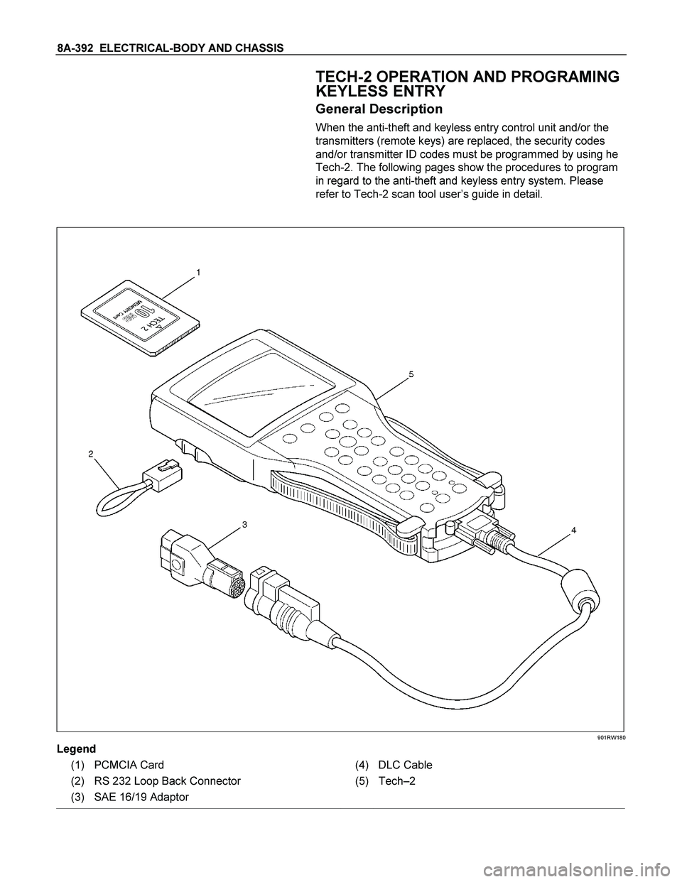 ISUZU TF SERIES 2004  Workshop Manual 8A-392  ELECTRICAL-BODY AND CHASSIS 
 
 TECH-2 OPERATION AND PROGRAMING 
KEYLESS ENTRY 
General Description 
When the anti-theft and keyless entry control unit and/or the 
transmitters (remote keys) a