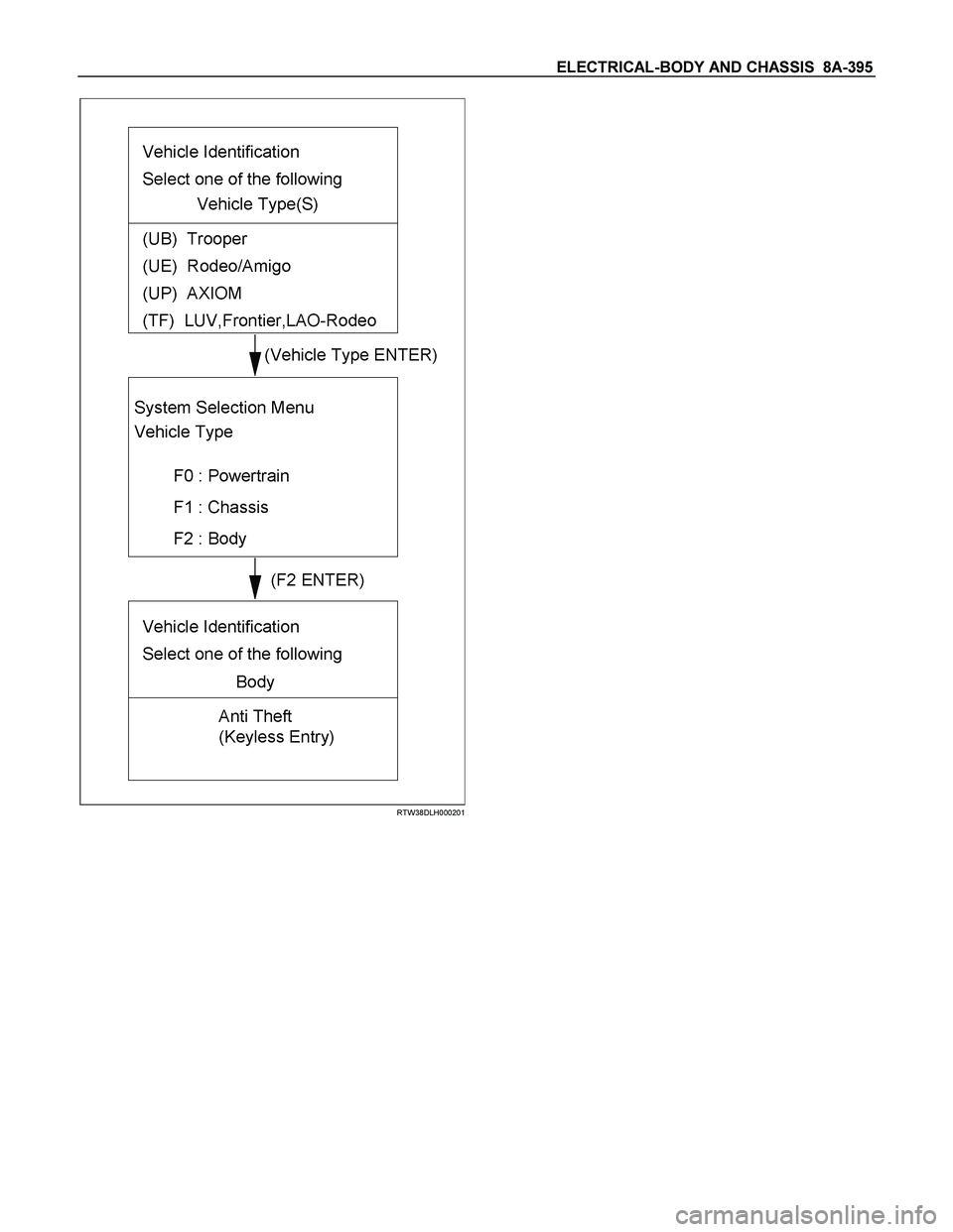 ISUZU TF SERIES 2004  Workshop Manual ELECTRICAL-BODY AND CHASSIS  8A-395 
RTW38DLH000201
 
 
  