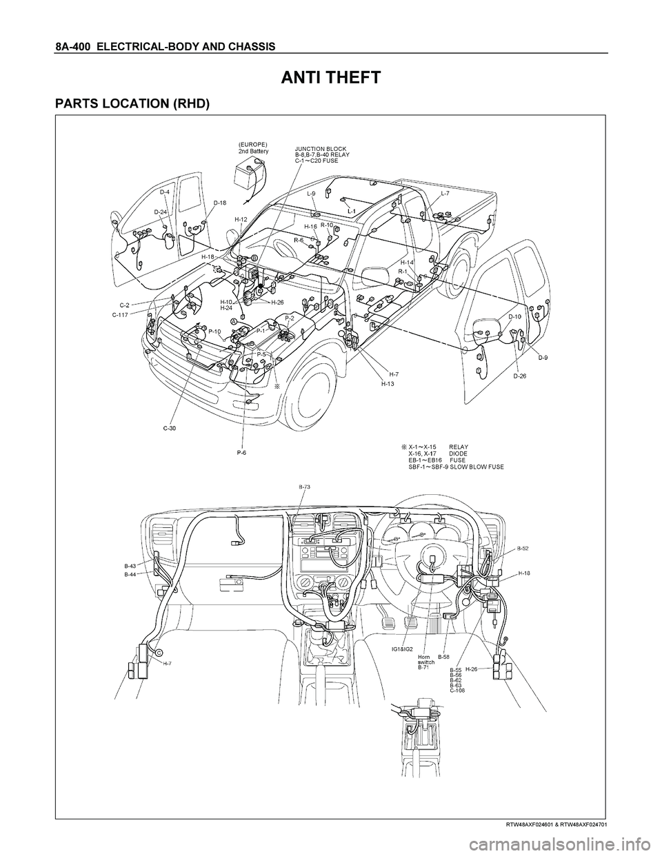 ISUZU TF SERIES 2004  Workshop Manual 8A-400  ELECTRICAL-BODY AND CHASSIS 
ANTI THEFT 
PARTS LOCATION (RHD) 
  
 
 
 
 
 
 
RTW48AXF024601 & RTW48AXF024701  