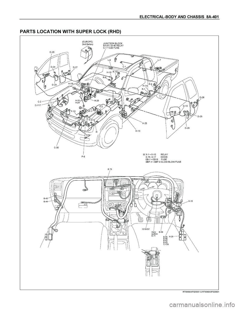 ISUZU TF SERIES 2004  Workshop Manual ELECTRICAL-BODY AND CHASSIS  8A-401 
 
PARTS LOCATION WITH SUPER LOCK (RHD) 
  
 
 
 
 
RTW48AXF025501 & RTW48AXF025601 
  