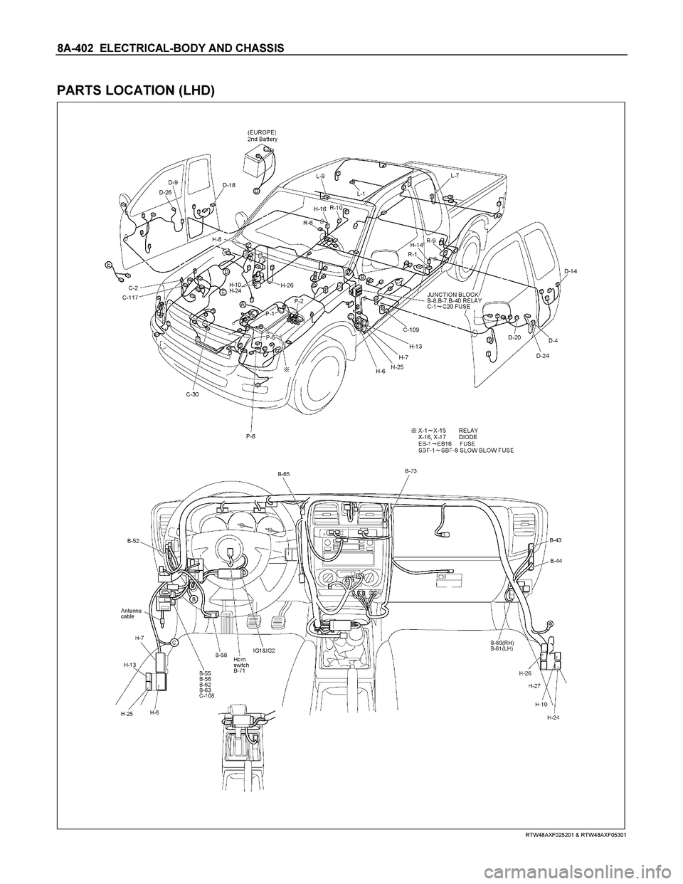 ISUZU TF SERIES 2004  Workshop Manual 8A-402  ELECTRICAL-BODY AND CHASSIS 
 
PARTS LOCATION (LHD) 
  
 
 
 
 
 
RTW48AXF025201 & RTW48AXF05301 
  