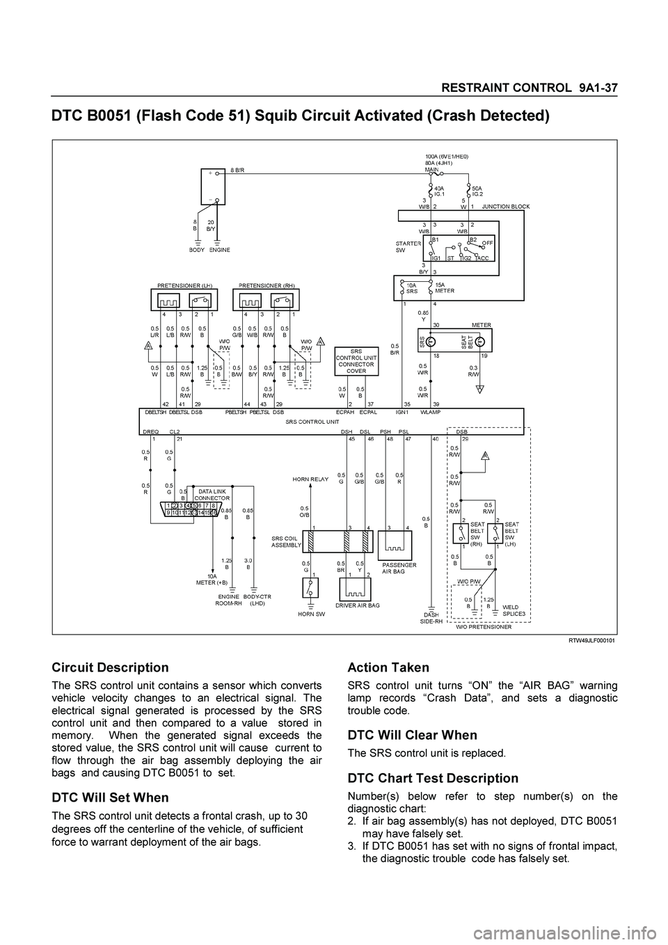 ISUZU TF SERIES 2004  Workshop Manual RESTRAINT CONTROL  9A1-37
 
DTC B0051 (Flash Code 51) Squib Circuit Activated (Crash Detected) 
 
  
  RTW49JLF000101 
 
Circuit Description 
The SRS control unit contains a sensor which converts
vehi