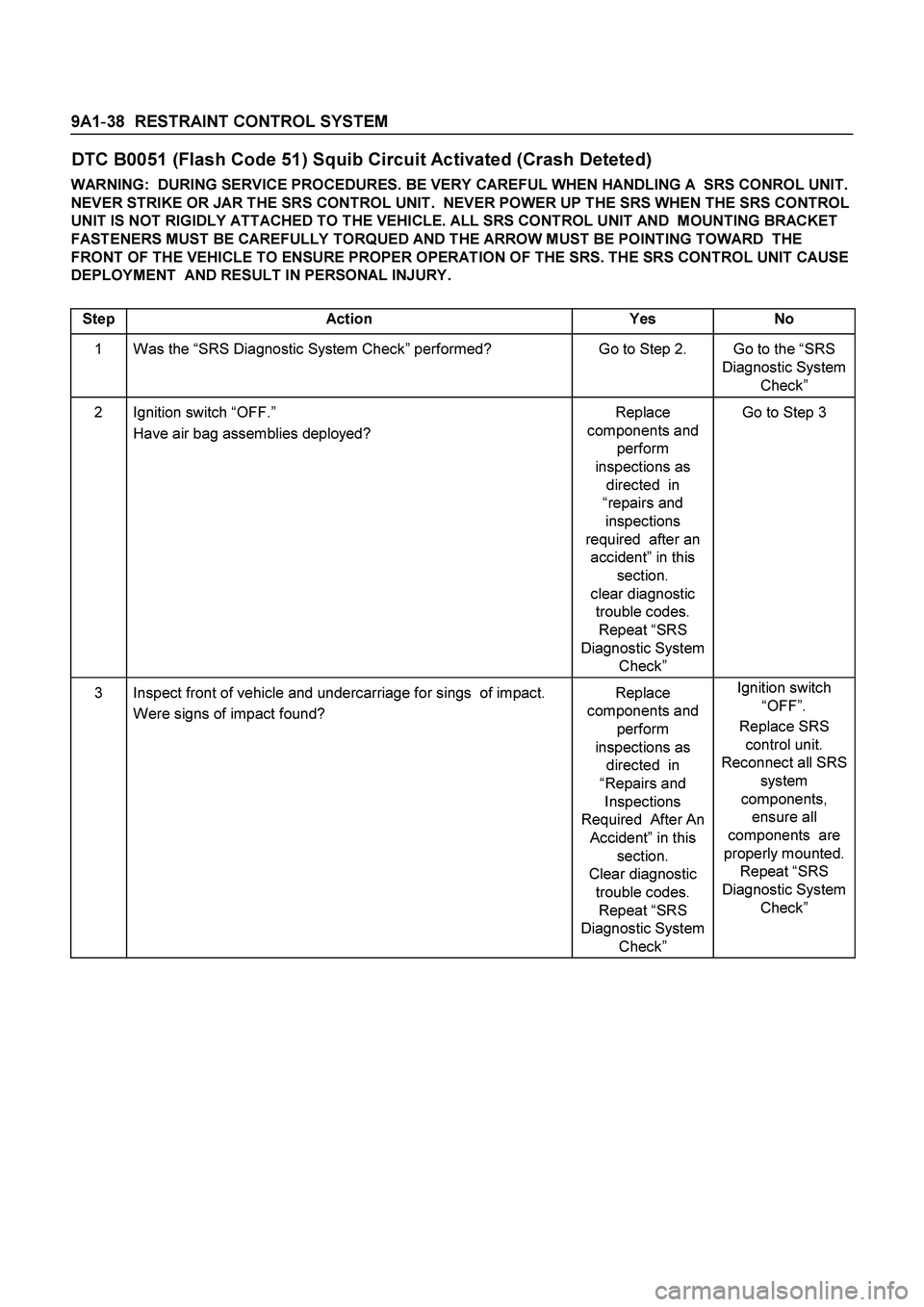 ISUZU TF SERIES 2004  Workshop Manual 9A1-38  RESTRAINT CONTROL SYSTEM
 
DTC B0051 (Flash Code 51) Squib Circuit Activated (Crash Deteted) 
WARNING:  DURING SERVICE PROCEDURES. BE VERY CAREFUL WHEN HANDLING A  SRS CONROL UNIT.  
NEVER STR