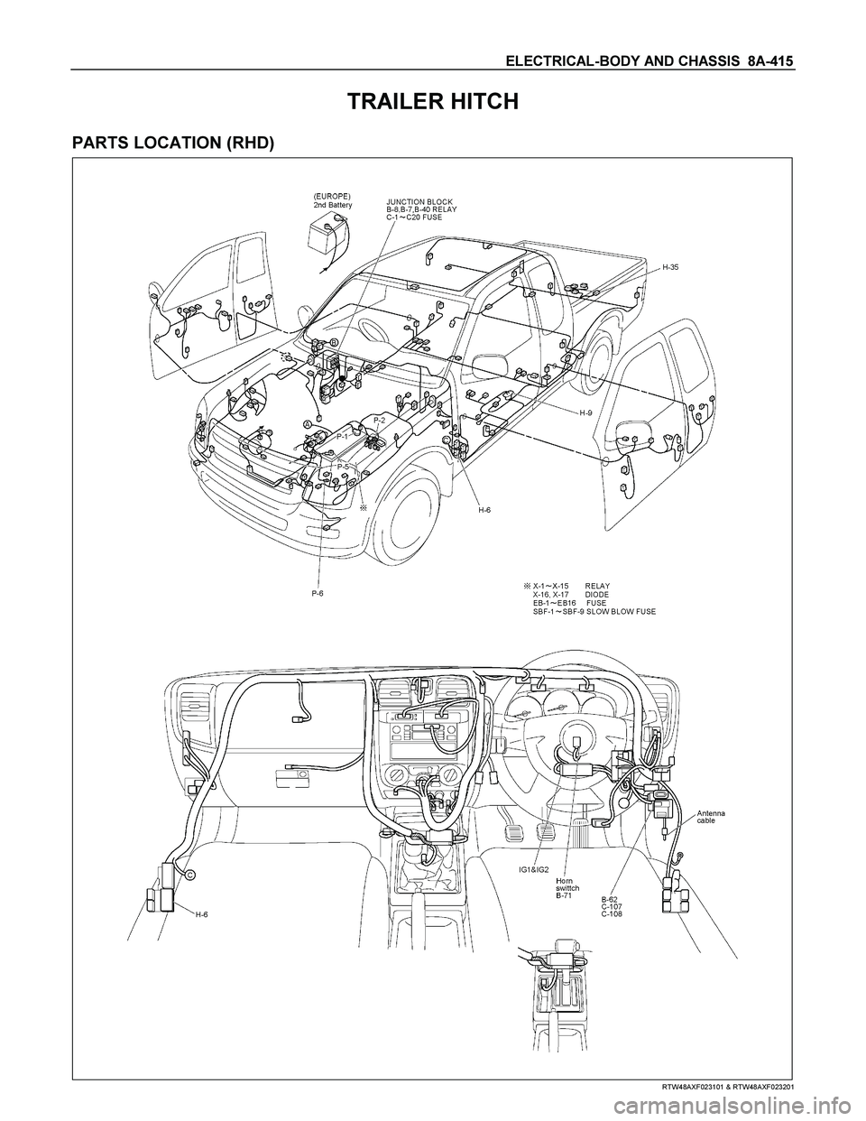 ISUZU TF SERIES 2004  Workshop Manual ELECTRICAL-BODY AND CHASSIS  8A-415 
TRAILER HITCH 
PARTS LOCATION (RHD) 
  
 
 
 
 
 
 
RTW48AXF023101 & RTW48AXF023201  