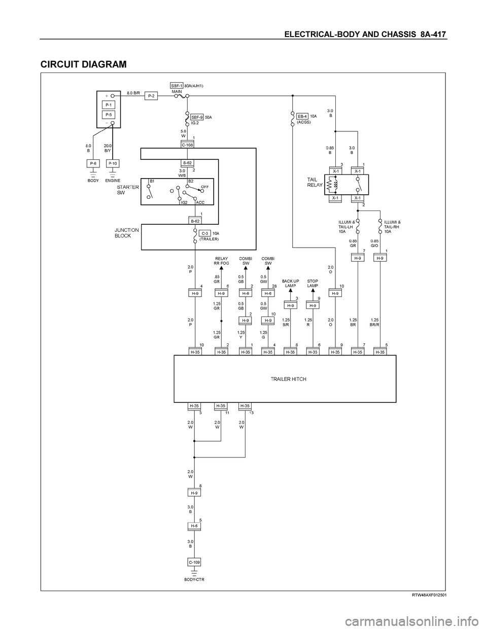ISUZU TF SERIES 2004  Workshop Manual ELECTRICAL-BODY AND CHASSIS  8A-417 
 
CIRCUIT DIAGRAM 
  
 
 
RTW48AXF012501 
  