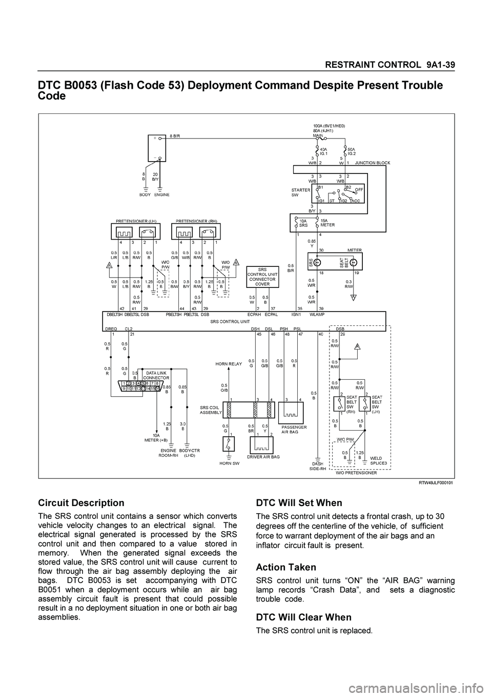 ISUZU TF SERIES 2004  Workshop Manual RESTRAINT CONTROL  9A1-39
 
DTC B0053 (Flash Code 53) Deployment Command Despite Present Trouble 
Code 
 
  
  RTW49JLF000101 
 
Circuit Description 
The SRS control unit contains a sensor which conve