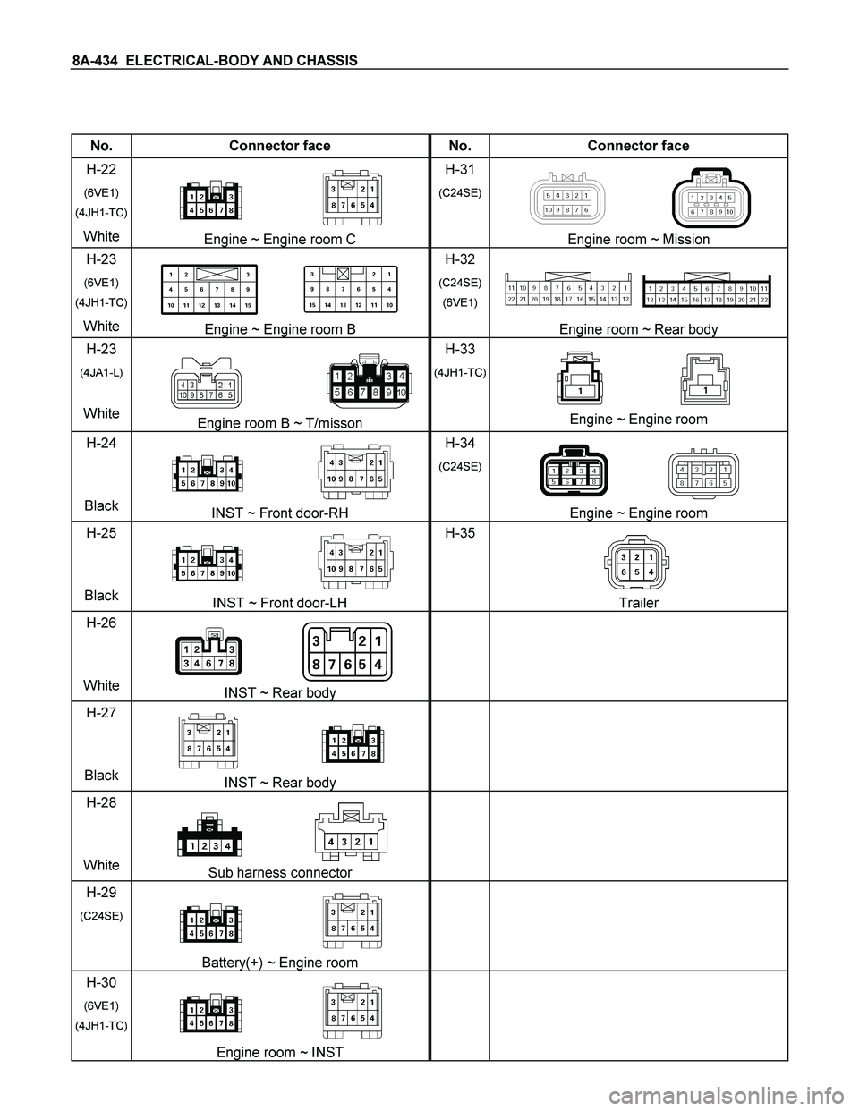 ISUZU TF SERIES 2004  Workshop Manual 8A-434  ELECTRICAL-BODY AND CHASSIS 
 
 
No.  Connector face  No.  Connector face 
H-22 
(6VE1) 
(4JH1-TC) 
White Engine ~ Engine room C H-31 
(C24SE)
 Engine room ~ Mission 
H-23 
(6VE1) 
(4JH1-TC) 
