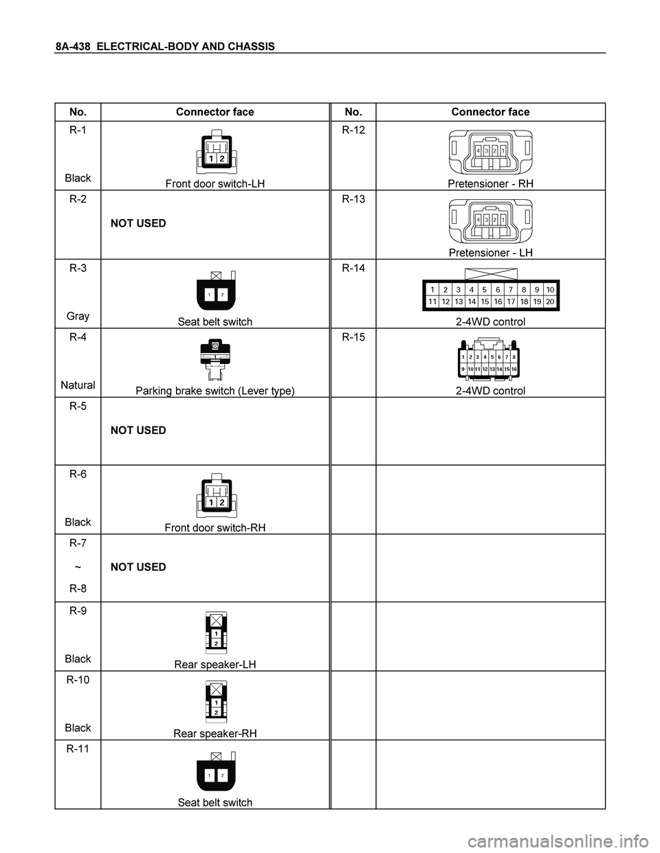 ISUZU TF SERIES 2004  Workshop Manual 8A-438  ELECTRICAL-BODY AND CHASSIS 
 
 
No.  Connector face  No.  Connector face 
R-1 
Black 
Front door switch-LH R-12 
 Pretensioner - RH 
R-2 
 NOT USED R-13 
 
Pretensioner - LH 
R-3 
Gray 
Seat 
