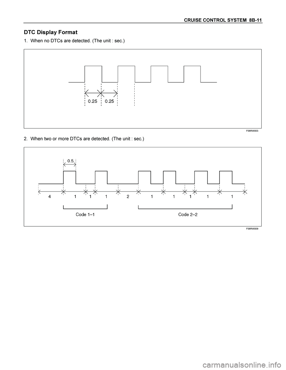 ISUZU TF SERIES 2004  Workshop Manual CRUISE CONTROL SYSTEM  8B-11 
DTC Display Format 
1. When no DTCs are detected. (The unit : sec.) 
 
 
 
 
 
 
 
F08RW003 
2. When two or more DTCs are detected. (The unit : sec.) 
 
 
 
 
 
 
F08RW00