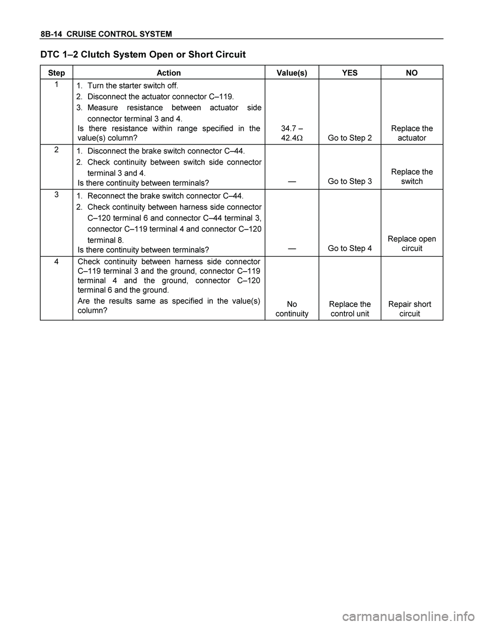 ISUZU TF SERIES 2004 Workshop Manual 8B-14 CRUISE CONTROL SYSTEM
DTC 1–2 Clutch System Open or Short Circuit
Step Action Value(s) YES NO
1
1. Turn the starter switch off.
2. Disconnect the actuator connector C–119.
3. Mea ISUZU TF SERIES 2004 Workshop Manual 8B-14 CRUISE CONTROL SYSTEM
DTC 1–2 Clutch System Open or Short Circuit
Step Action Value(s) YES NO
1
1. Turn the starter switch off.
2. Disconnect the actuator connector C–119.
3. Mea