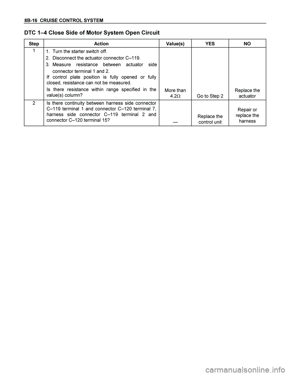 ISUZU TF SERIES 2004  Workshop Manual 8B-16  CRUISE CONTROL SYSTEM 
DTC 1–4 Close Side of Motor System Open Circuit 
 
Step Action  Value(s) YES NO 
1 
1.  Turn the starter switch off. 
2.  Disconnect the actuator connector C–119. 
3.