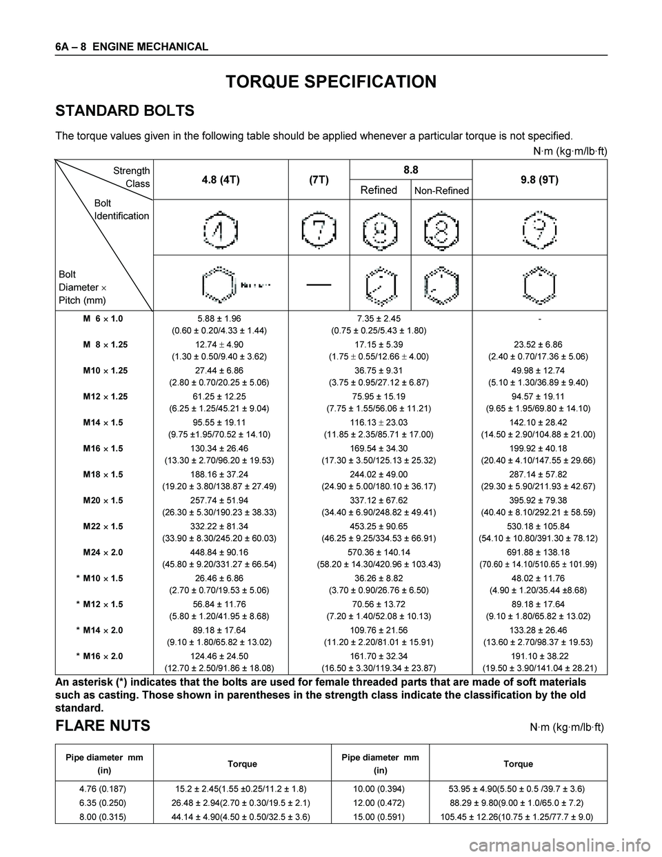 ISUZU TF SERIES 2004 Workshop Manual 6A – 8 ENGINE MECHANICAL
TORQUE SPECIFICATION
STANDARD BOLTS
The torque values given in the following table should be applied whenever a particular torque is not specified.
N ·m (kg ·m/ ISUZU TF SERIES 2004 Workshop Manual 6A – 8 ENGINE MECHANICAL
TORQUE SPECIFICATION
STANDARD BOLTS
The torque values given in the following table should be applied whenever a particular torque is not specified.
N ·m (kg ·m/