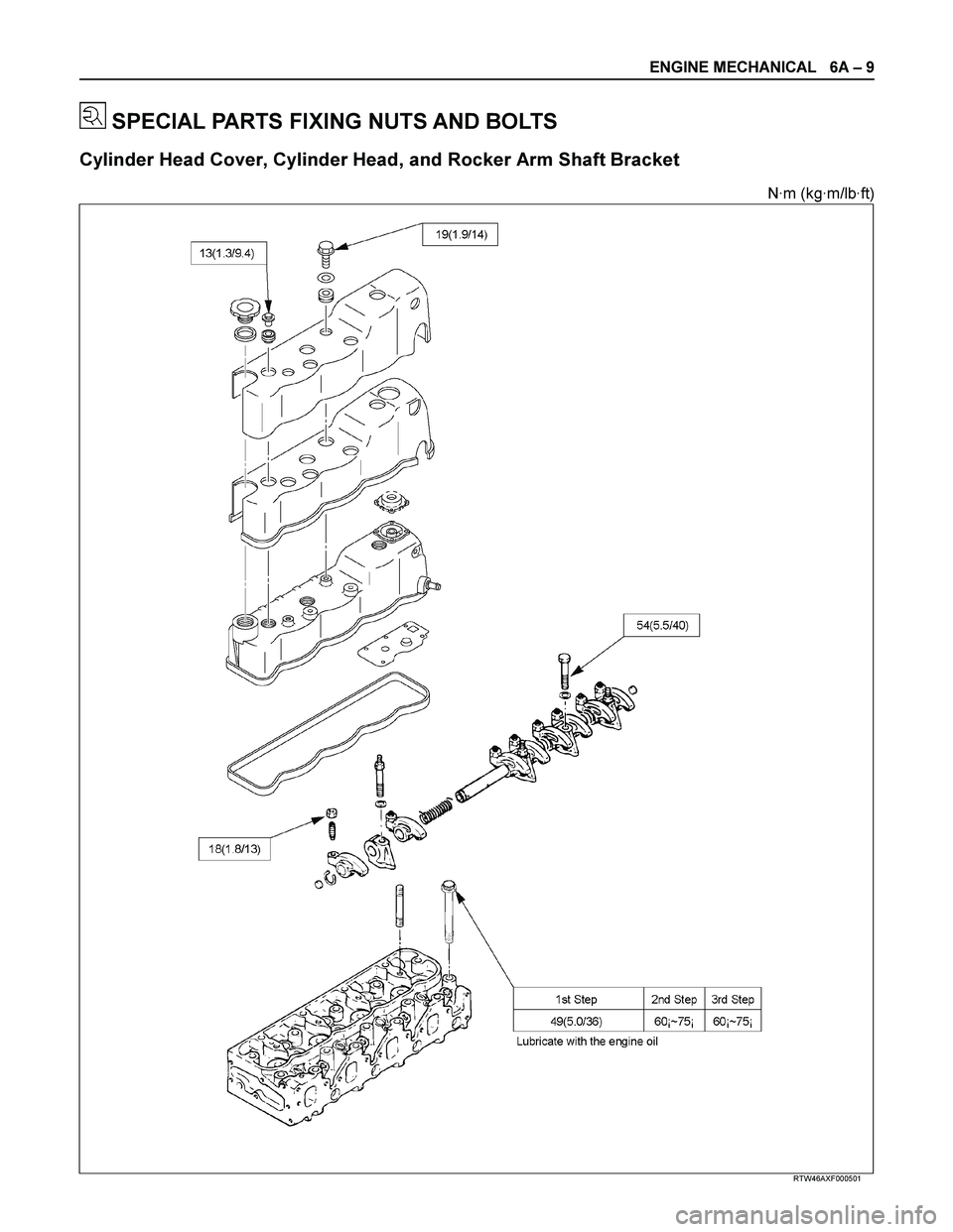 ISUZU TF SERIES 2004  Workshop Manual ENGINE MECHANICAL   6A – 9 
 
 SPECIAL PARTS FIXING NUTS AND BOLTS 
Cylinder Head Cover, Cylinder Head, and Rocker Arm Shaft Bracket 
N·m (kg·m/lb·ft) 
 
 
 
RTW46AXF000501  