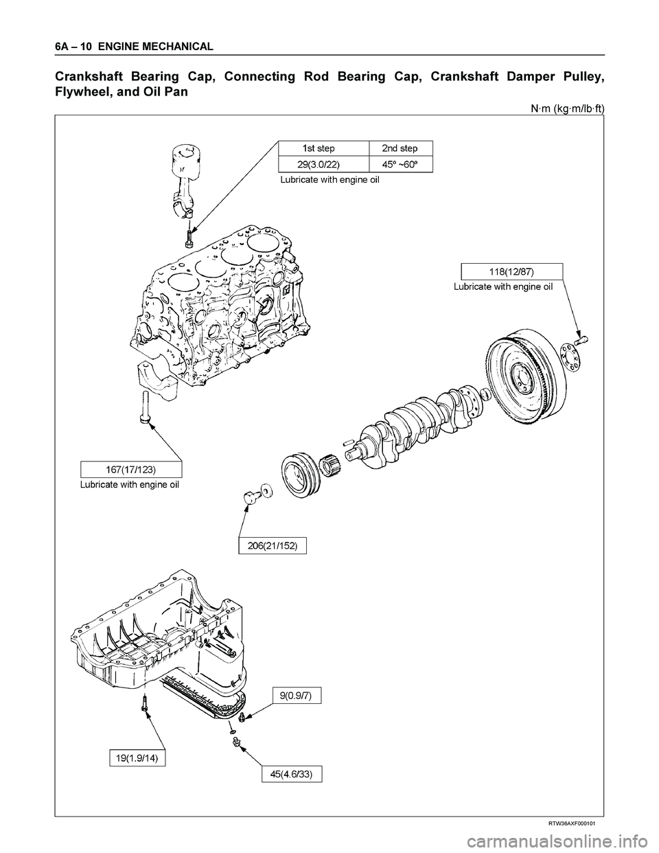 ISUZU TF SERIES 2004  Workshop Manual 6A – 10  ENGINE MECHANICAL 
Crankshaft Bearing Cap, Connecting Rod Bearing Cap, Crankshaft Damper Pulley, 
Flywheel, and Oil Pan 
N·m (kg·m/lb·ft) 
 
 
 
 
 
RTW36AXF000101  