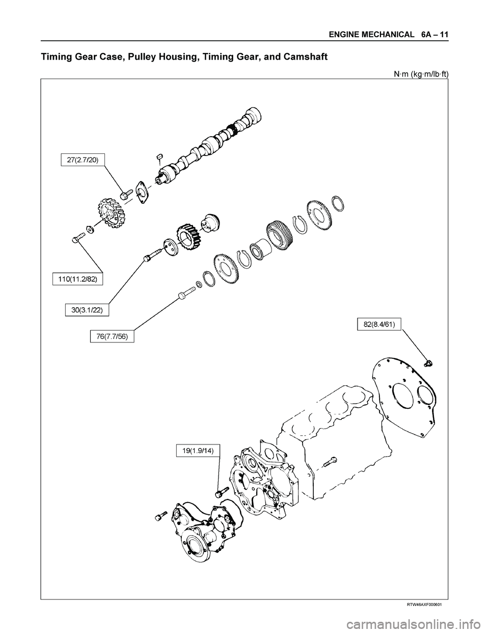 ISUZU TF SERIES 2004  Workshop Manual ENGINE MECHANICAL   6A – 11 
Timing Gear Case, Pulley Housing, Timing Gear, and Camshaft 
N·m (kg·m/lb·ft) 
 
 
 
 
 
 
RTW46AXF000601  