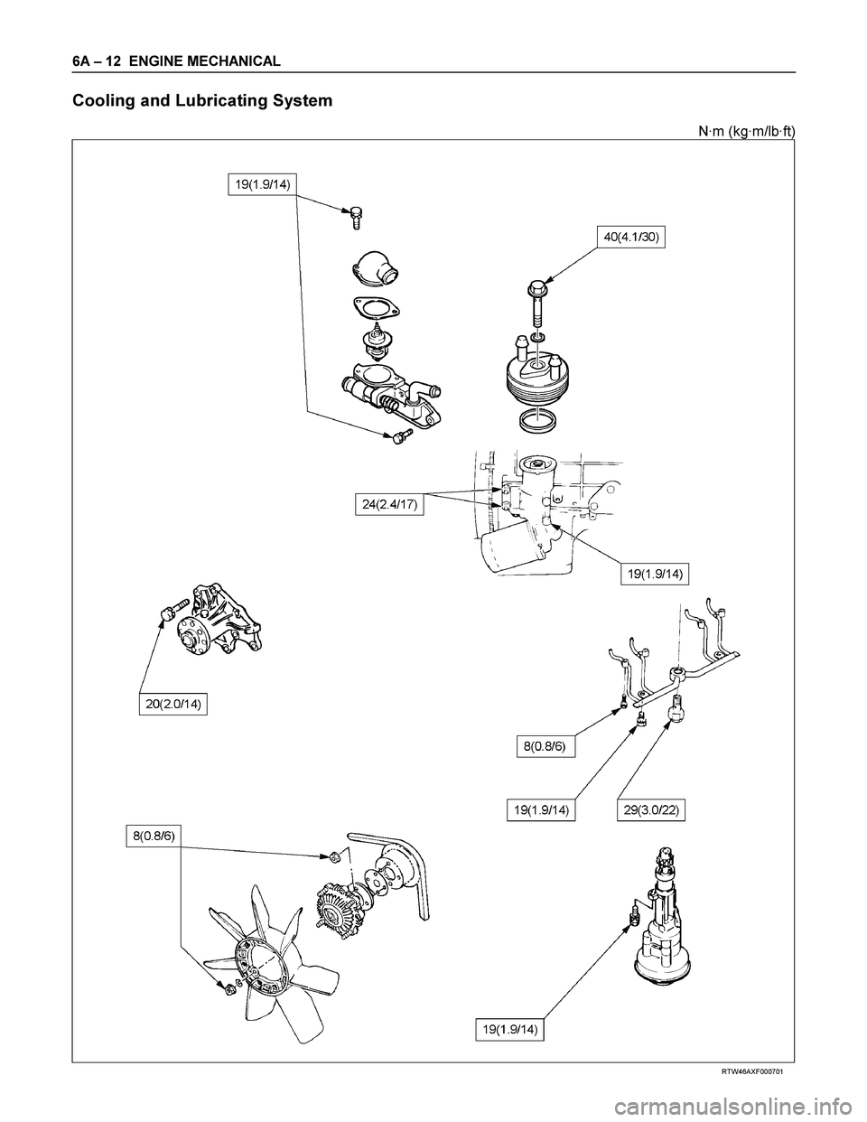 ISUZU TF SERIES 2004  Workshop Manual 6A – 12  ENGINE MECHANICAL 
Cooling and Lubricating System 
N·m (kg·m/lb·ft) 
 
 
 
 
 
RTW46AXF000701  