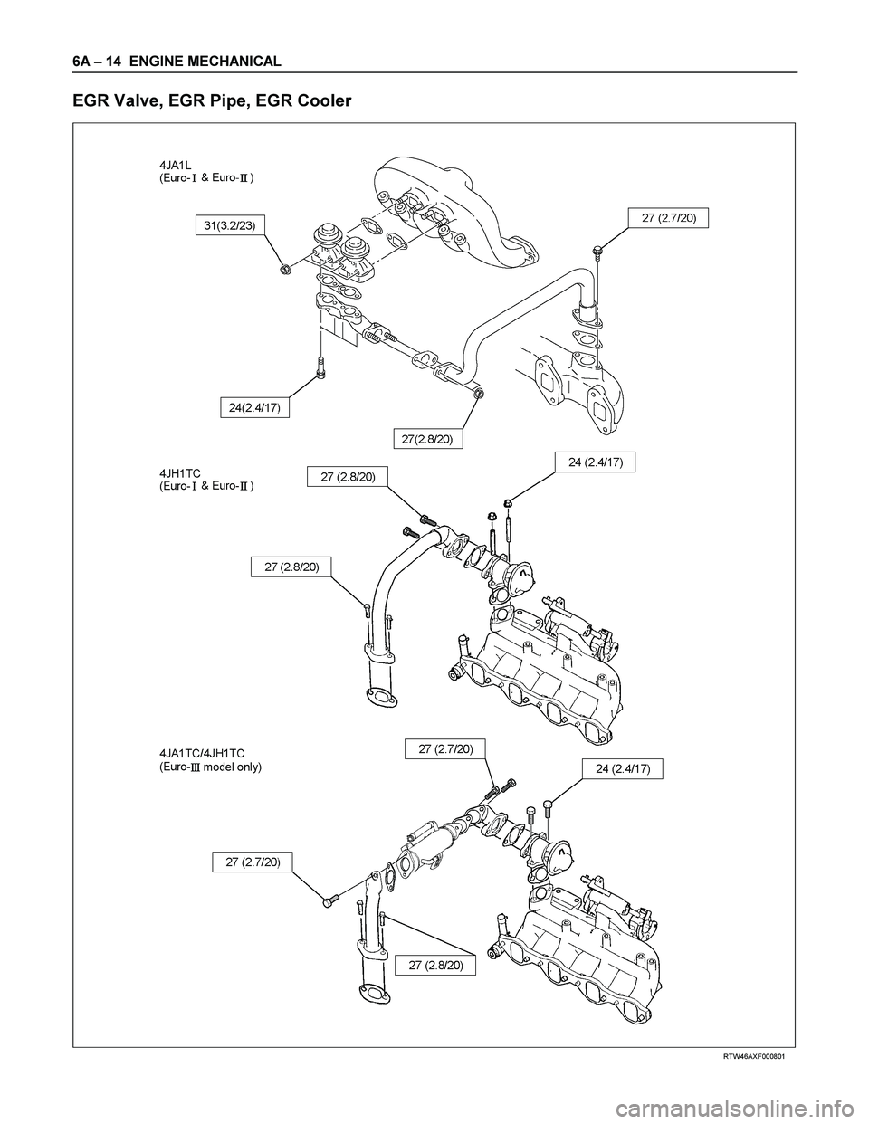 ISUZU TF SERIES 2004  Workshop Manual 6A – 14  ENGINE MECHANICAL 
EGR Valve, EGR Pipe, EGR Cooler 
  
 
 
 
RTW46AXF000801 
  