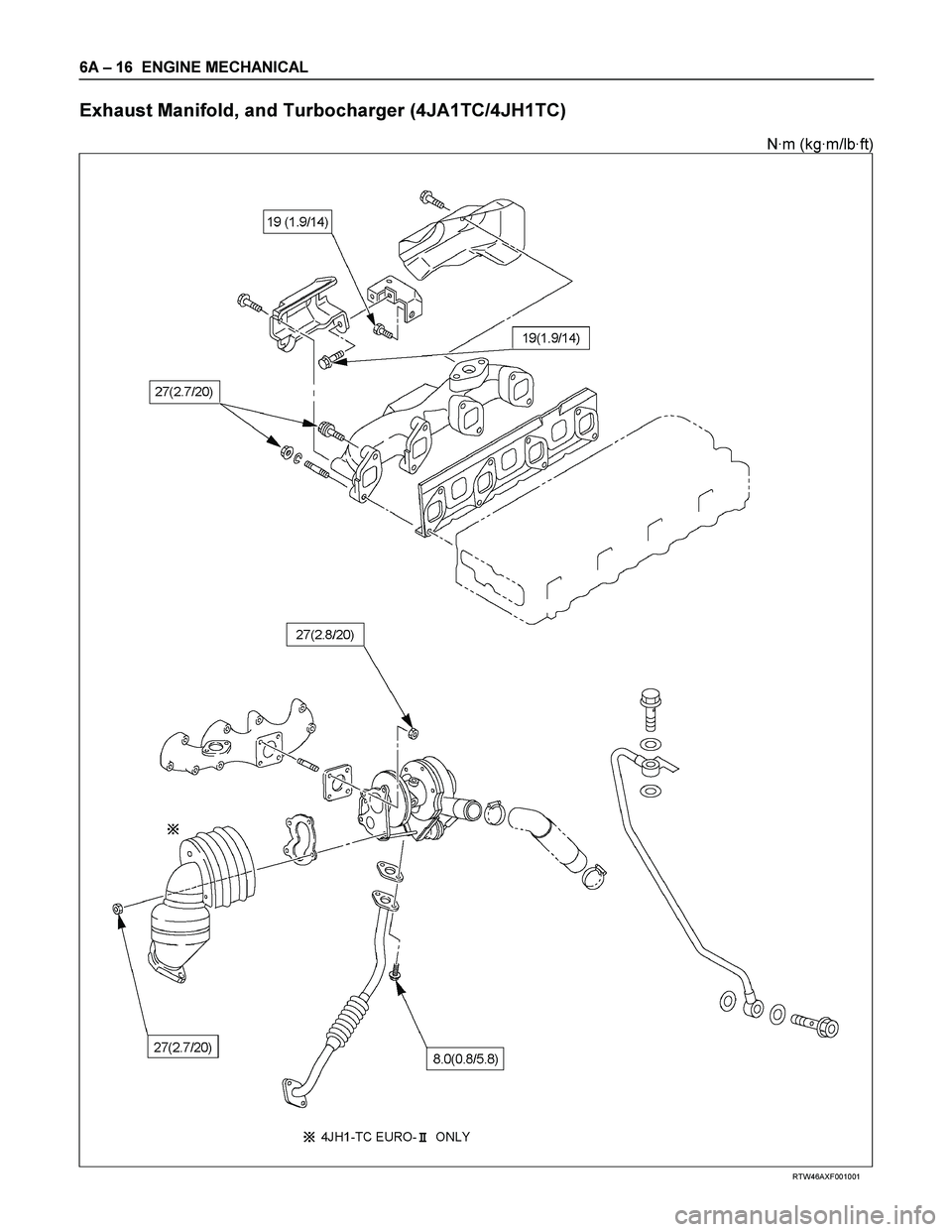ISUZU TF SERIES 2004  Workshop Manual 6A – 16  ENGINE MECHANICAL 
Exhaust Manifold, and Turbocharger (4JA1TC/4JH1TC) 
N·m (kg·m/lb·ft) 
 
 
 
 
 
RTW46AXF001001  