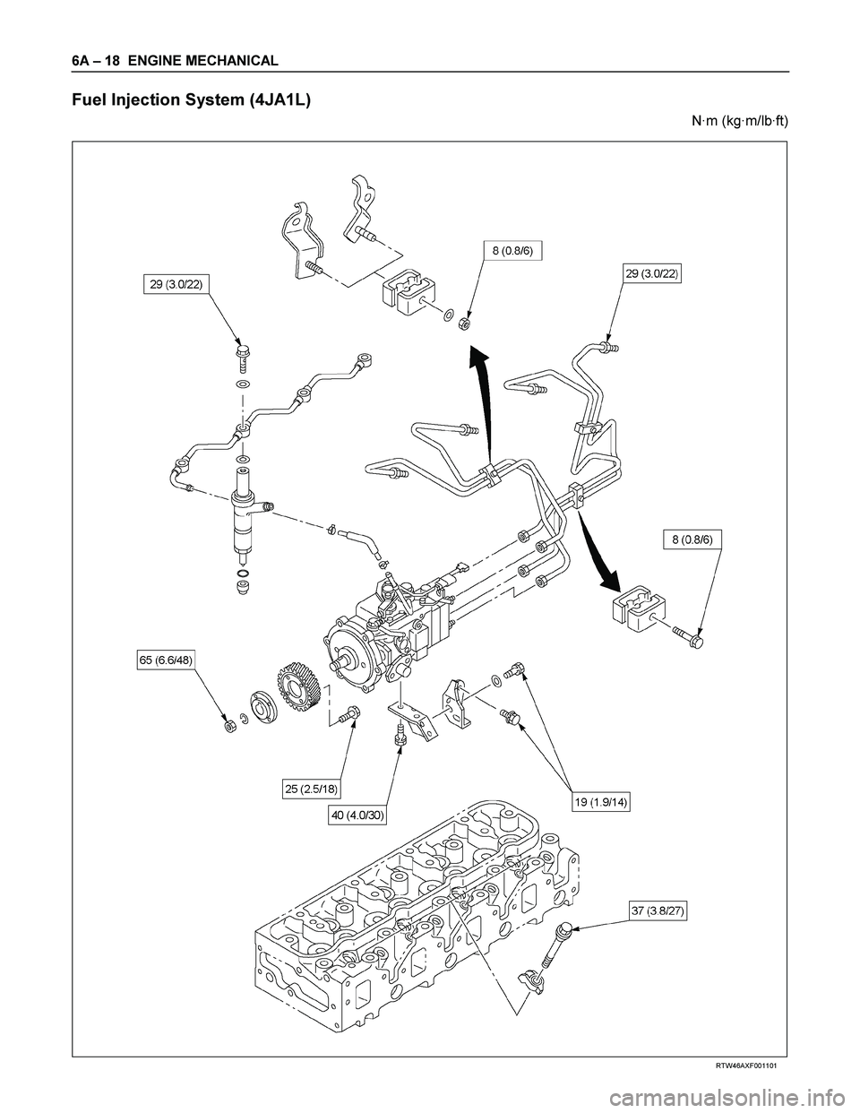 ISUZU TF SERIES 2004  Workshop Manual 6A – 18  ENGINE MECHANICAL 
Fuel Injection System (4JA1L) 
 
N·m (kg·m/lb·ft) 
  
 
 
 
RTW46AXF001101  