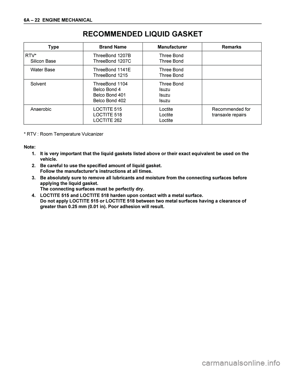 ISUZU TF SERIES 2004  Workshop Manual 6A – 22  ENGINE MECHANICAL 
RECOMMENDED LIQUID GASKET 
Type Brand Name Manufacturer Remarks 
RTV* 
Silicon Base ThreeBond 1207B 
ThreeBond 1207C Three Bond 
Three Bond  
  Water Base  ThreeBond 1141