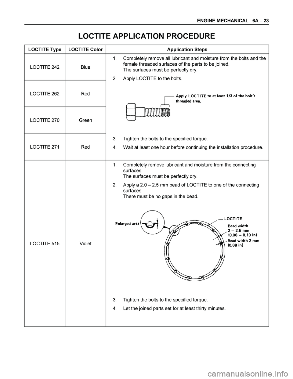 ISUZU TF SERIES 2004  Workshop Manual ENGINE MECHANICAL   6A – 23 
 
LOCTITE APPLICATION PROCEDURE 
LOCTITE Type  LOCTITE Color  Application Steps 
LOCTITE 242  Blue 
LOCTITE 262  Red 
LOCTITE 270  Green 
LOCTITE 271  Red 1.  Completely