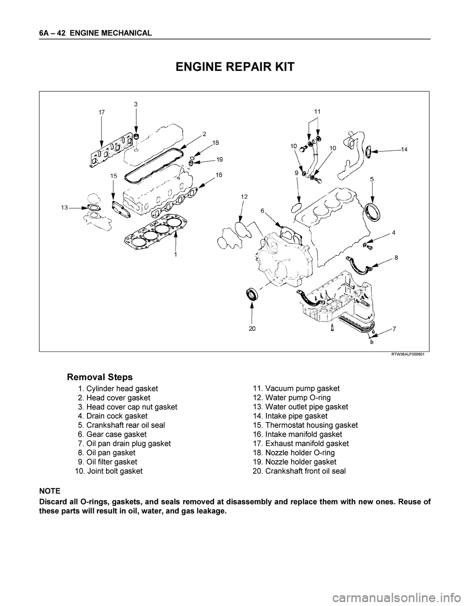 ISUZU TF SERIES 2004  Workshop Manual 6A – 42  ENGINE MECHANICAL 
 
ENGINE REPAIR KIT 
 
 
 
 
 
RTW36ALF000601 
 
Removal Steps   
  1. Cylinder head gasket 
  2. Head cover gasket 
  3. Head cover cap nut gasket 
  4. Drain cock gaske